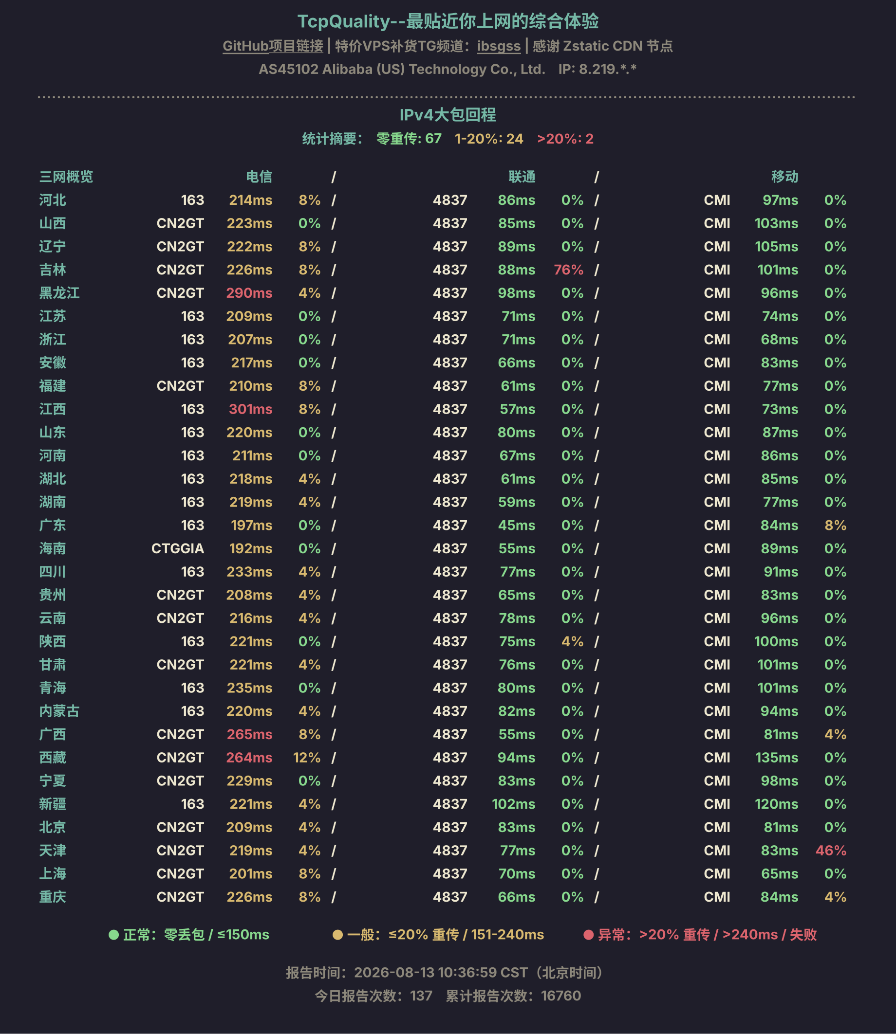 IPv4大包回程