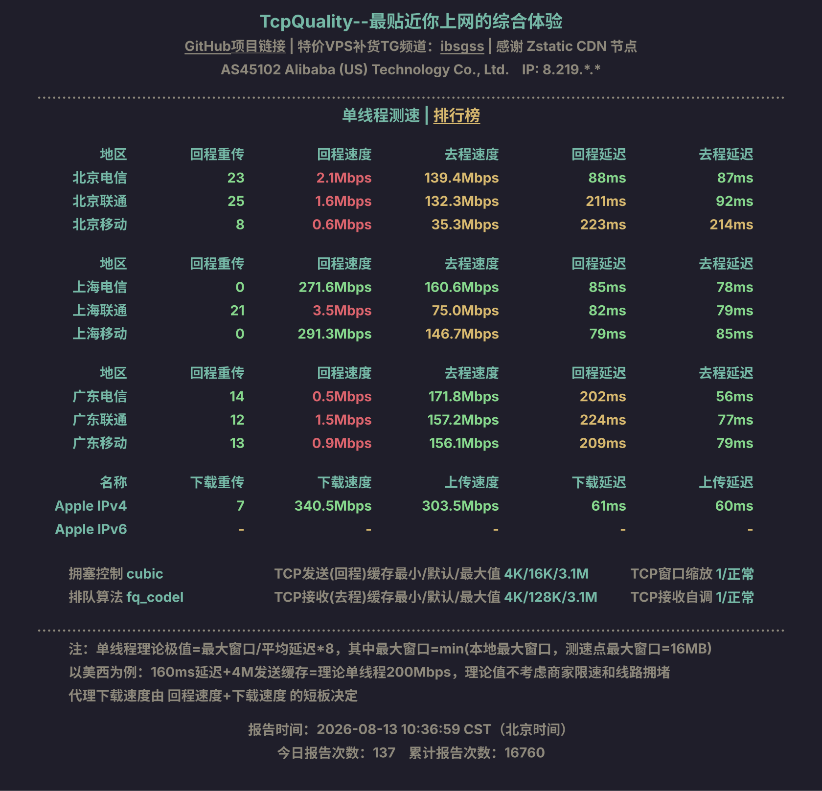 单线程测速