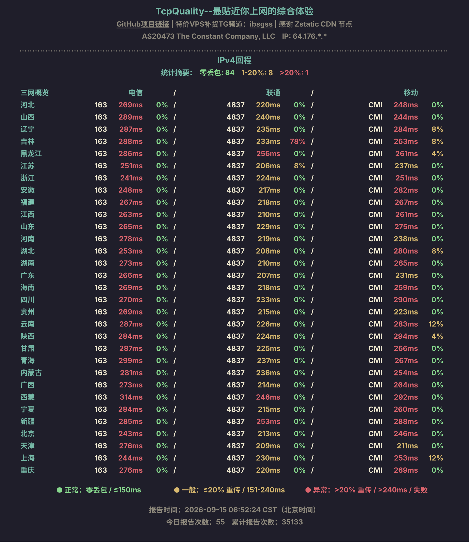 IPv4回程