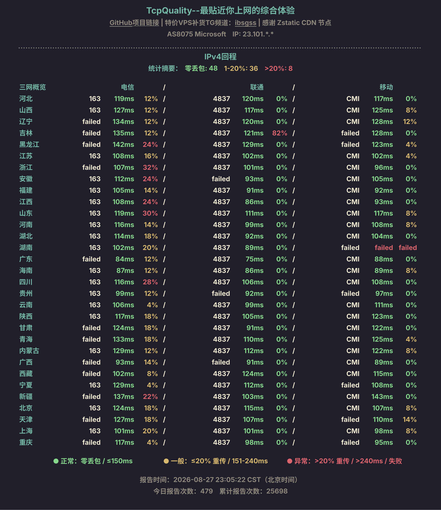 IPv4回程