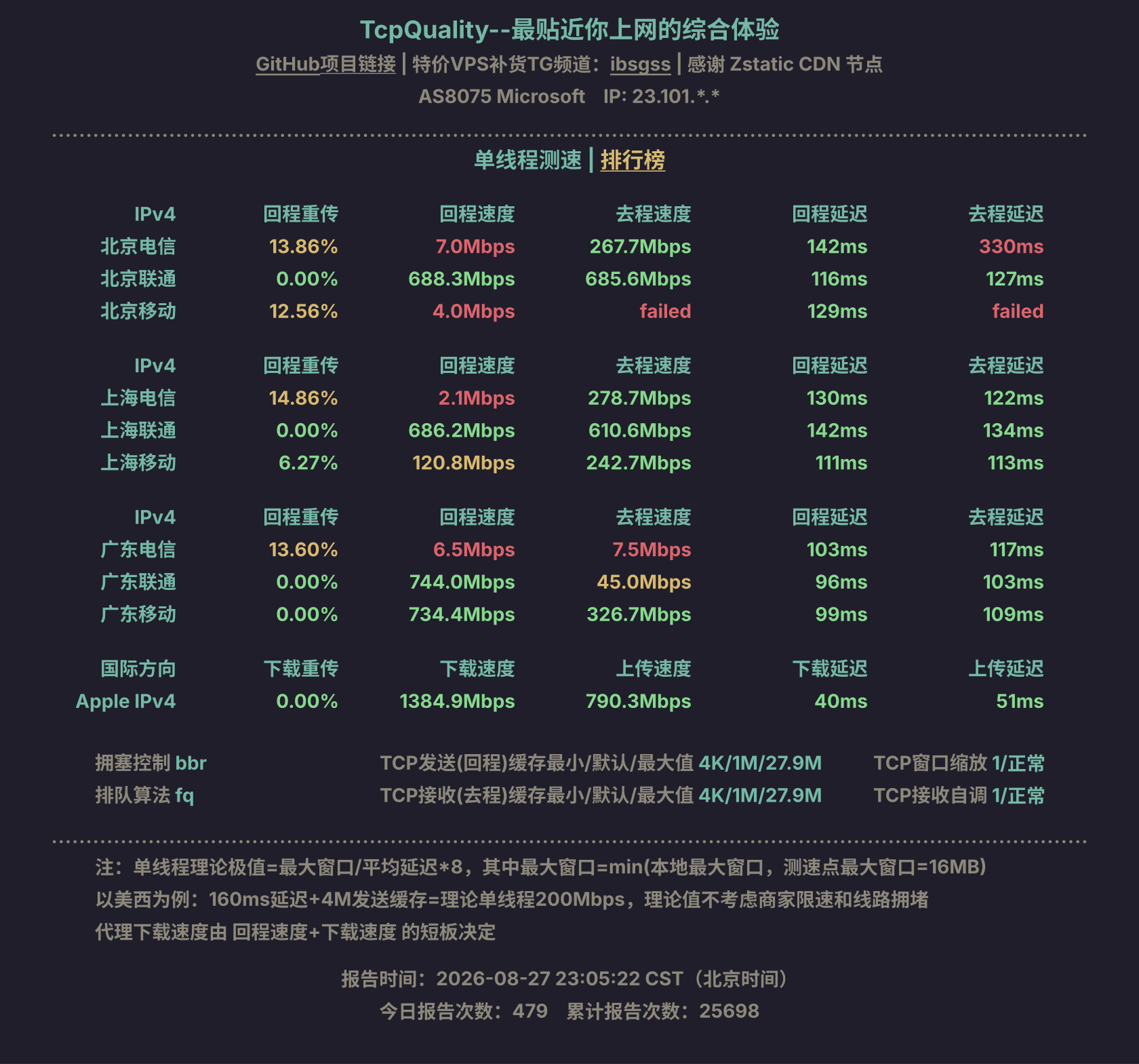 单线程测速