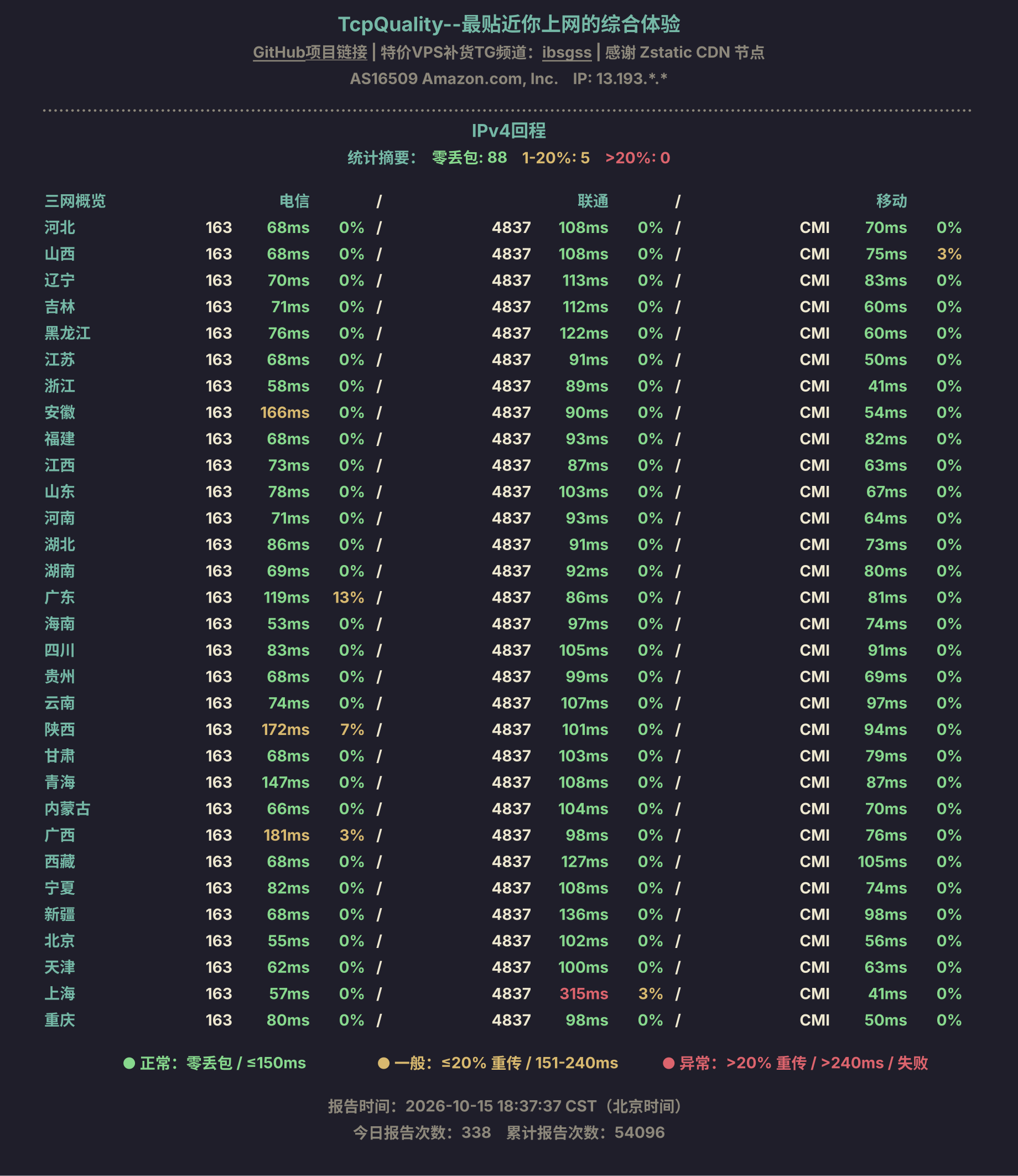 IPv4回程
