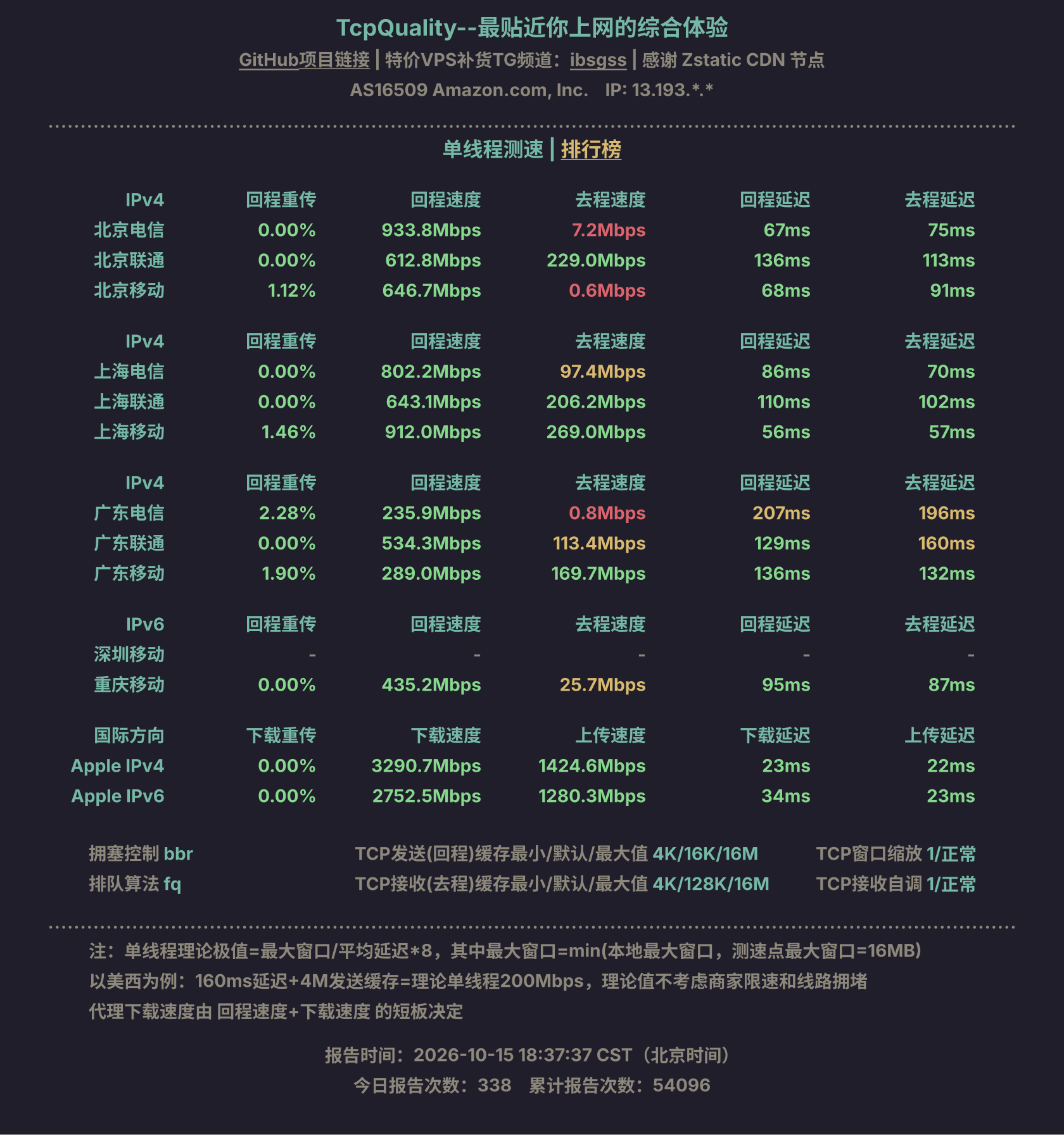 单线程测速