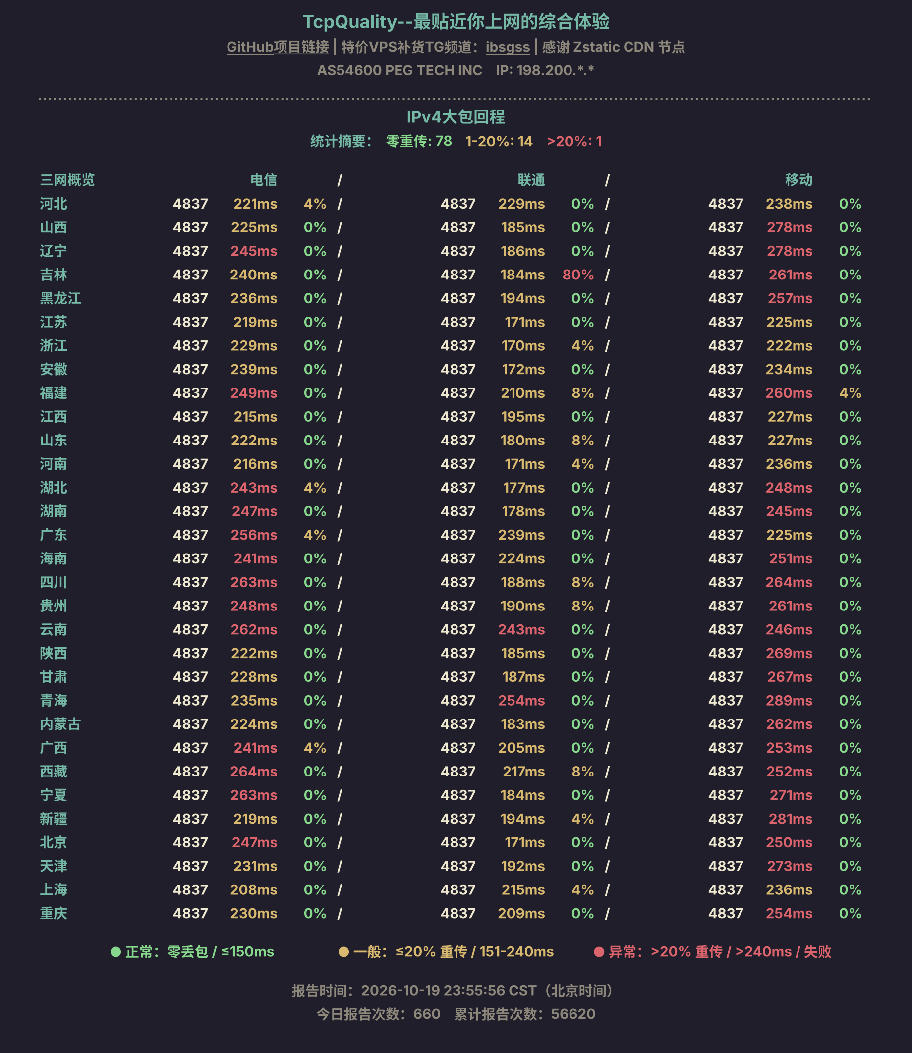 IPv4大包回程