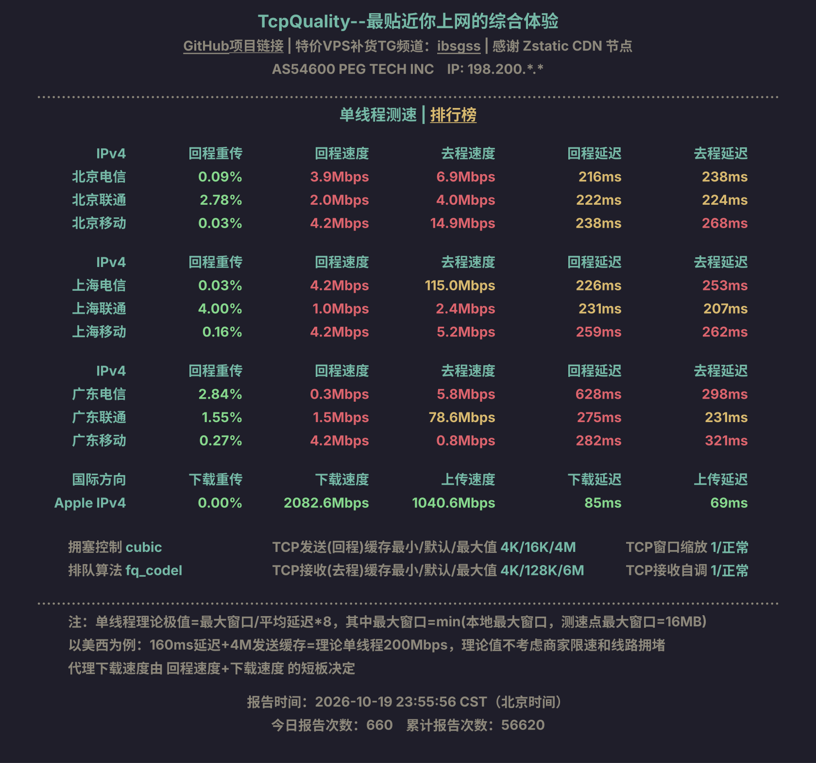 单线程测速