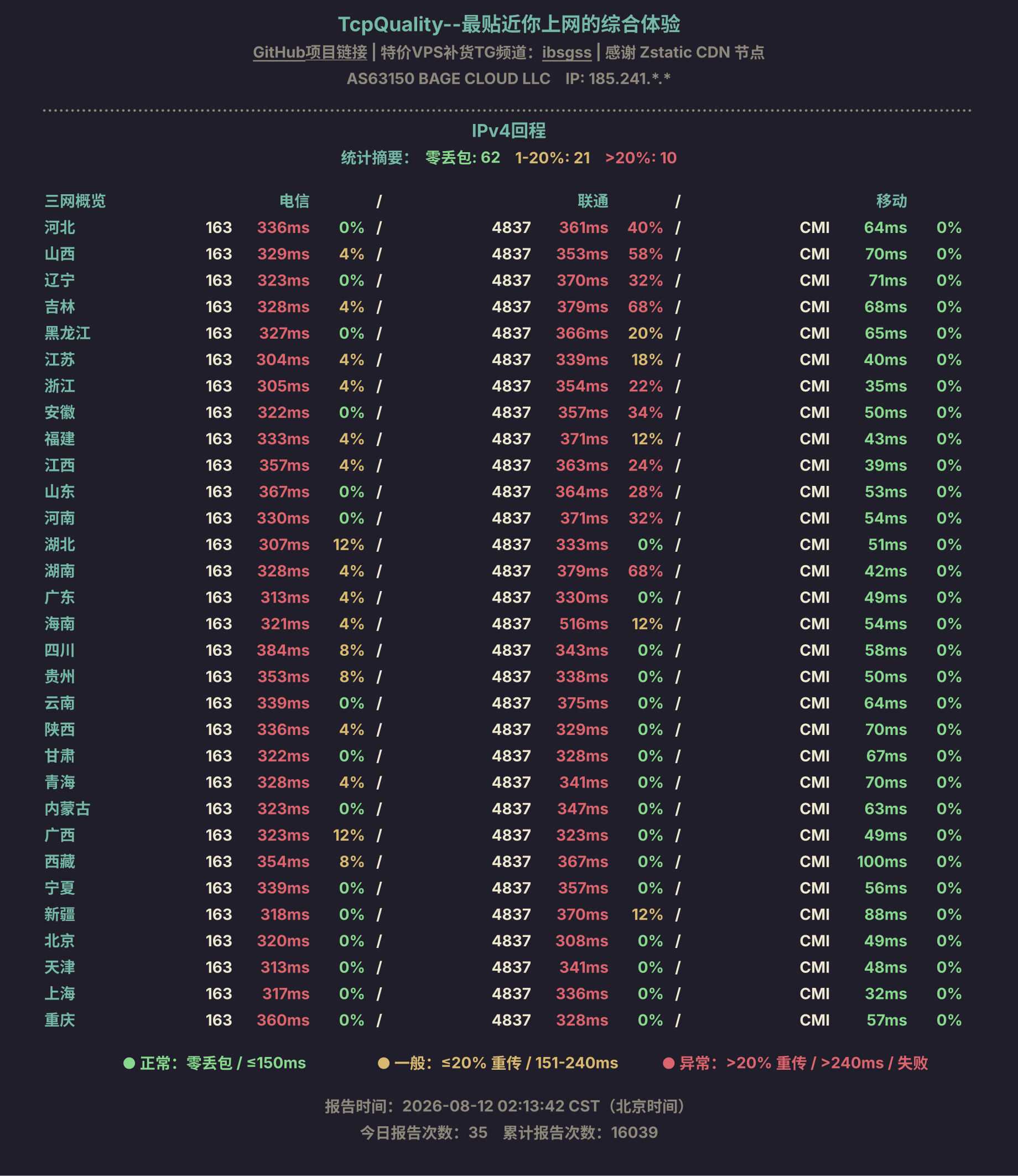IPv4回程