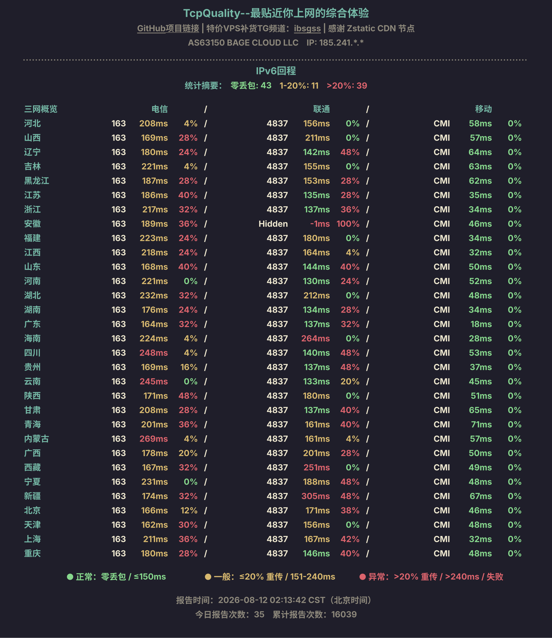 IPv6回程
