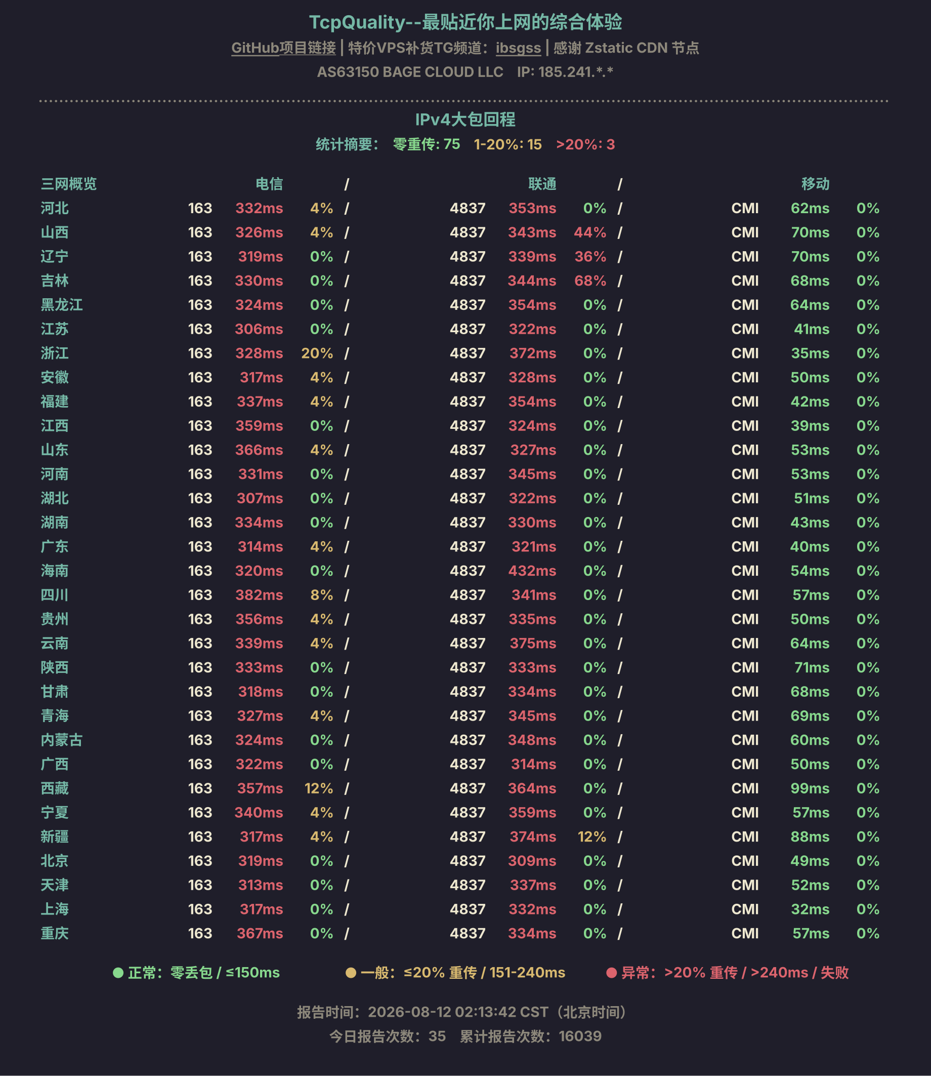 IPv4大包回程