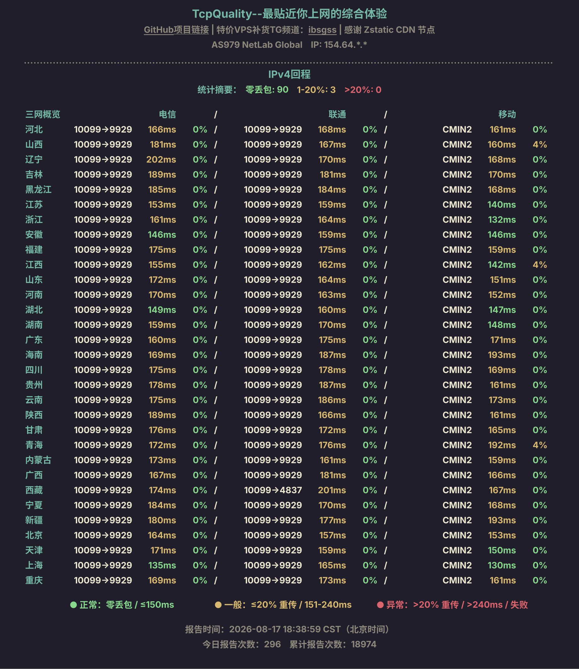 IPv4回程