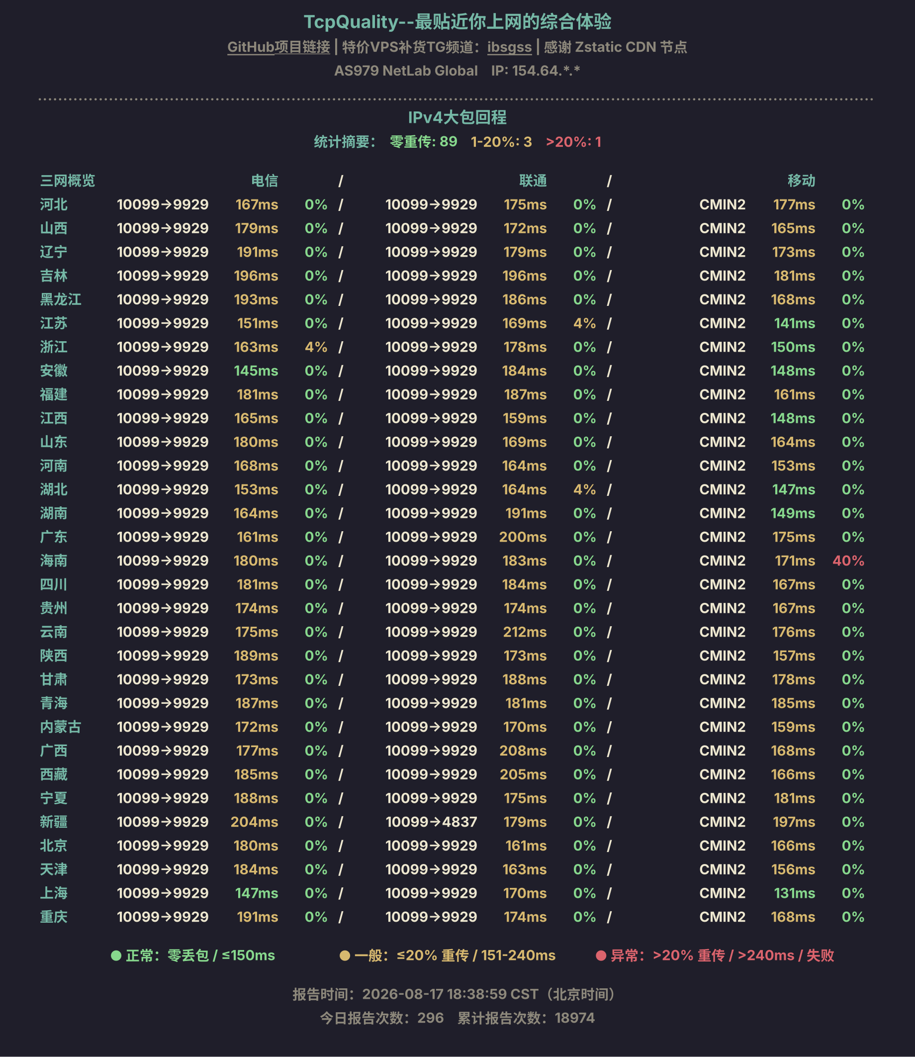 IPv4大包回程