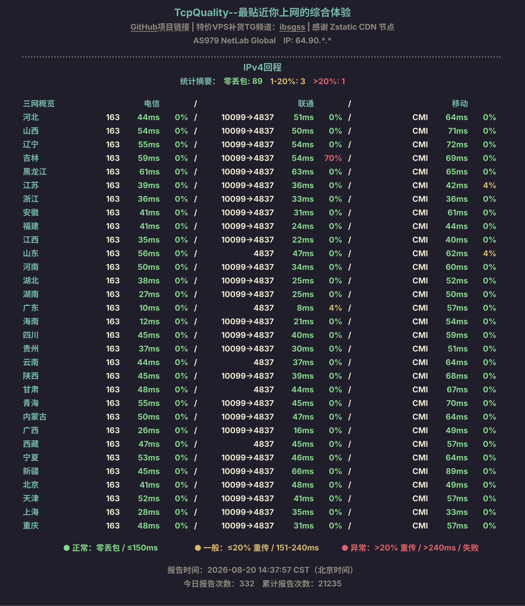 IPv4回程