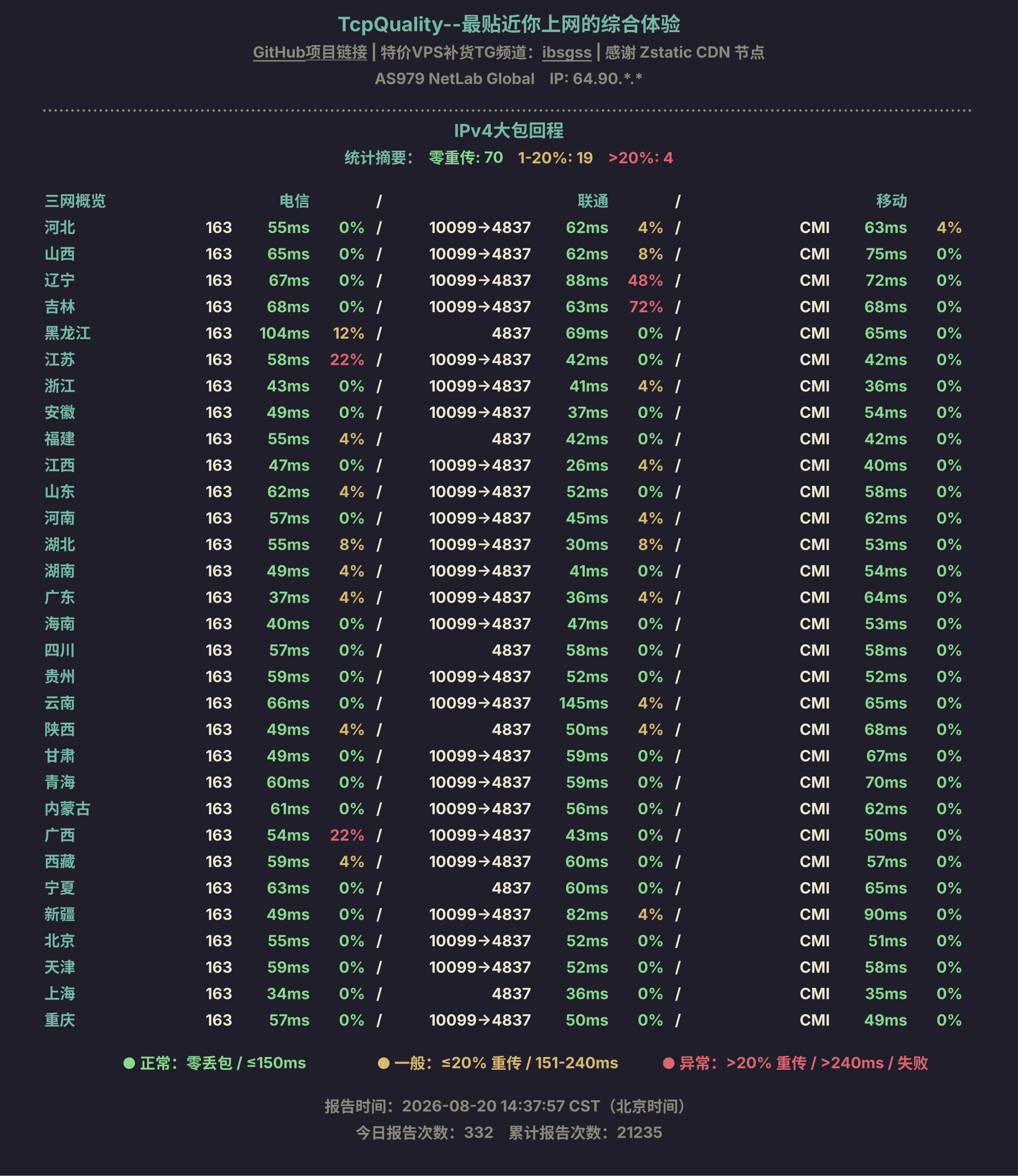 IPv4大包回程