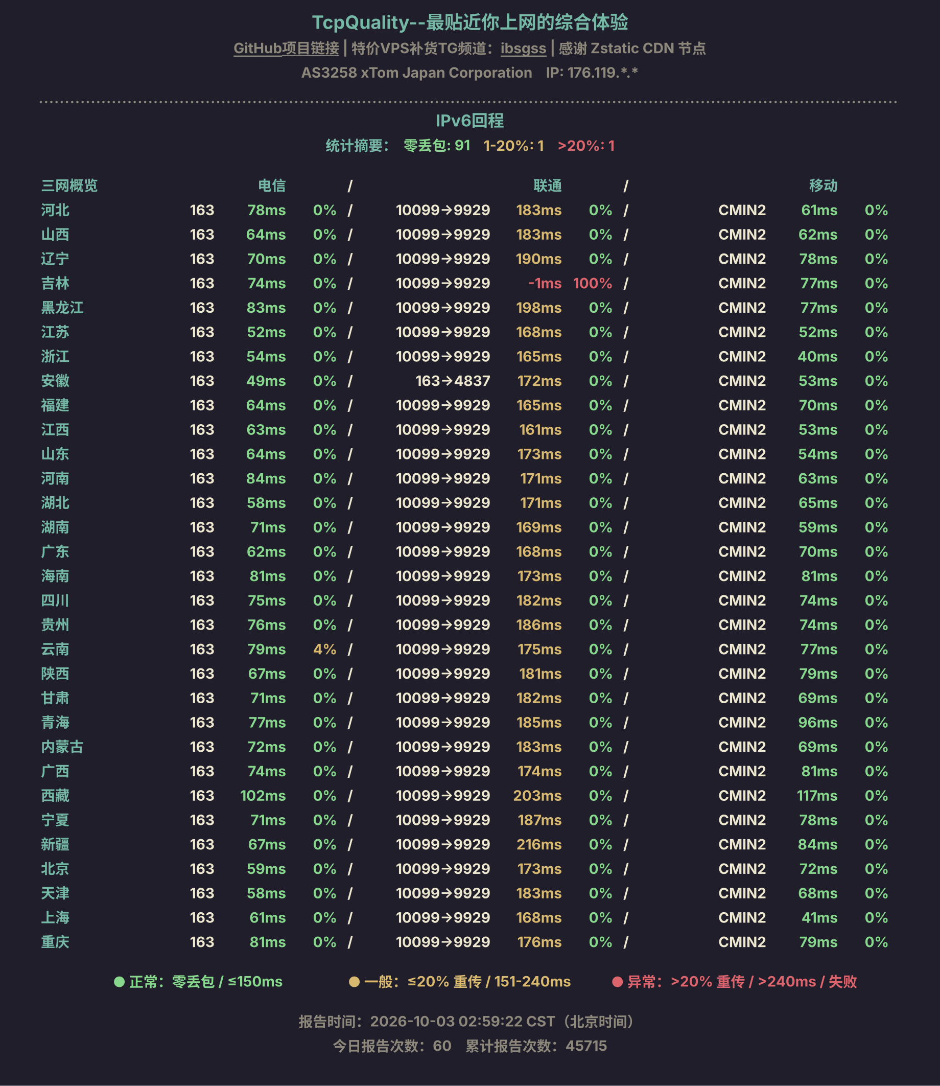 IPv6回程