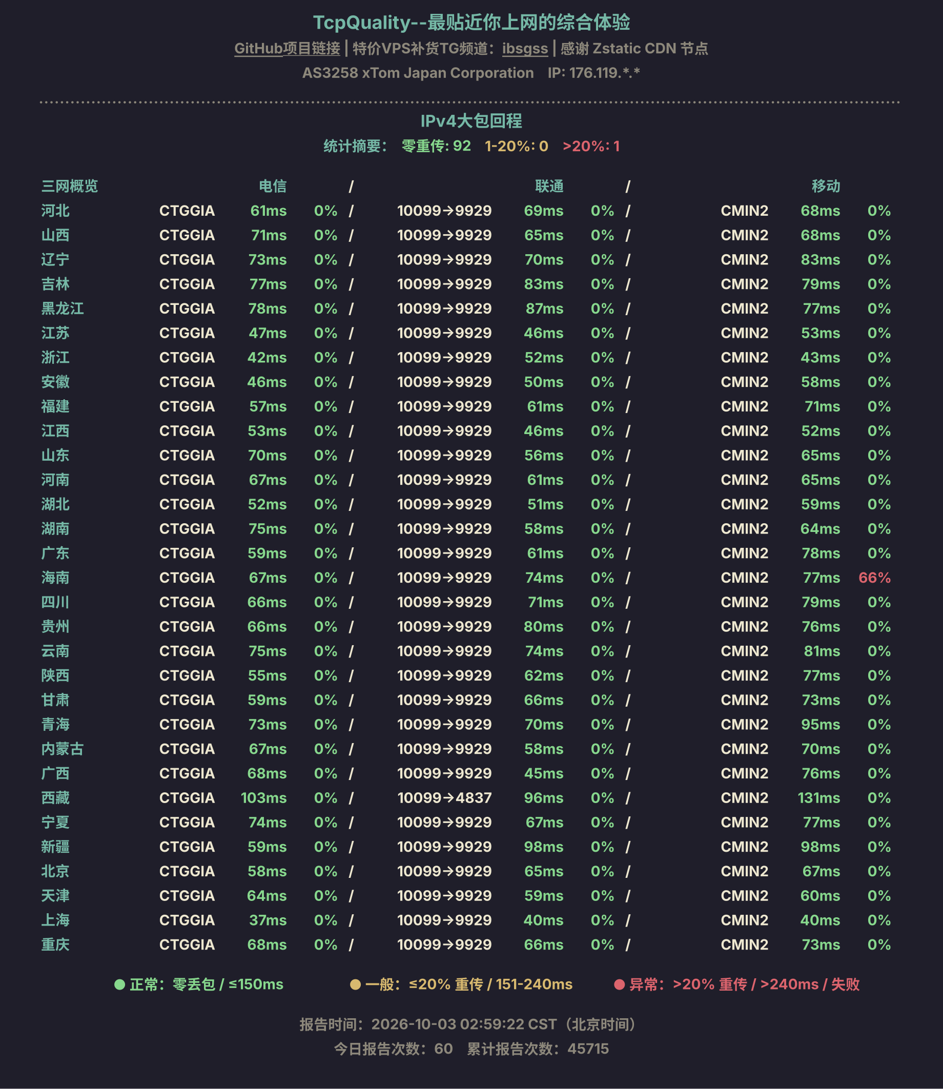IPv4大包回程