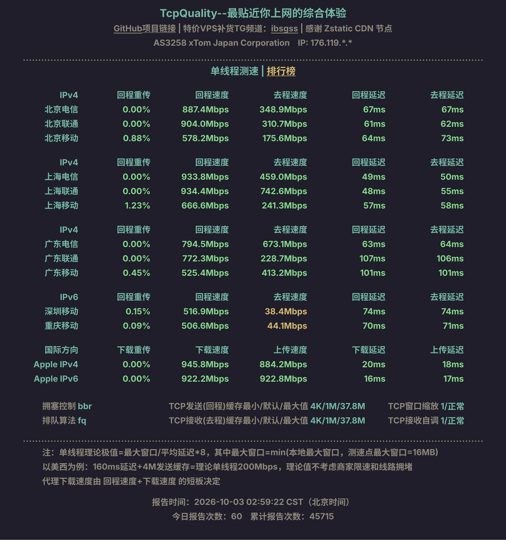 单线程测速
