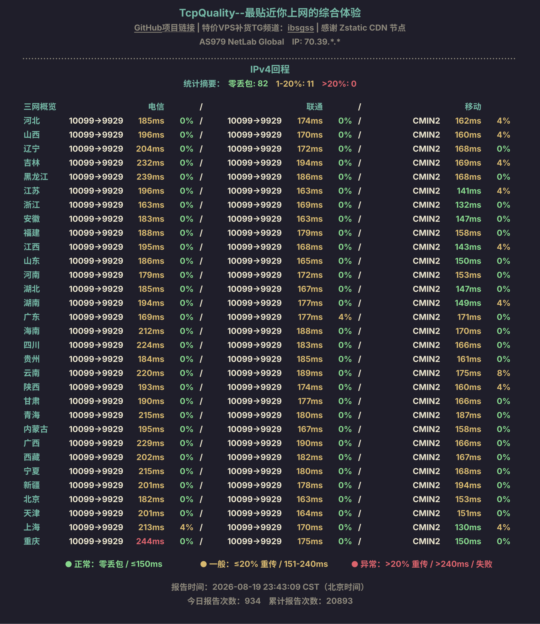 IPv4回程