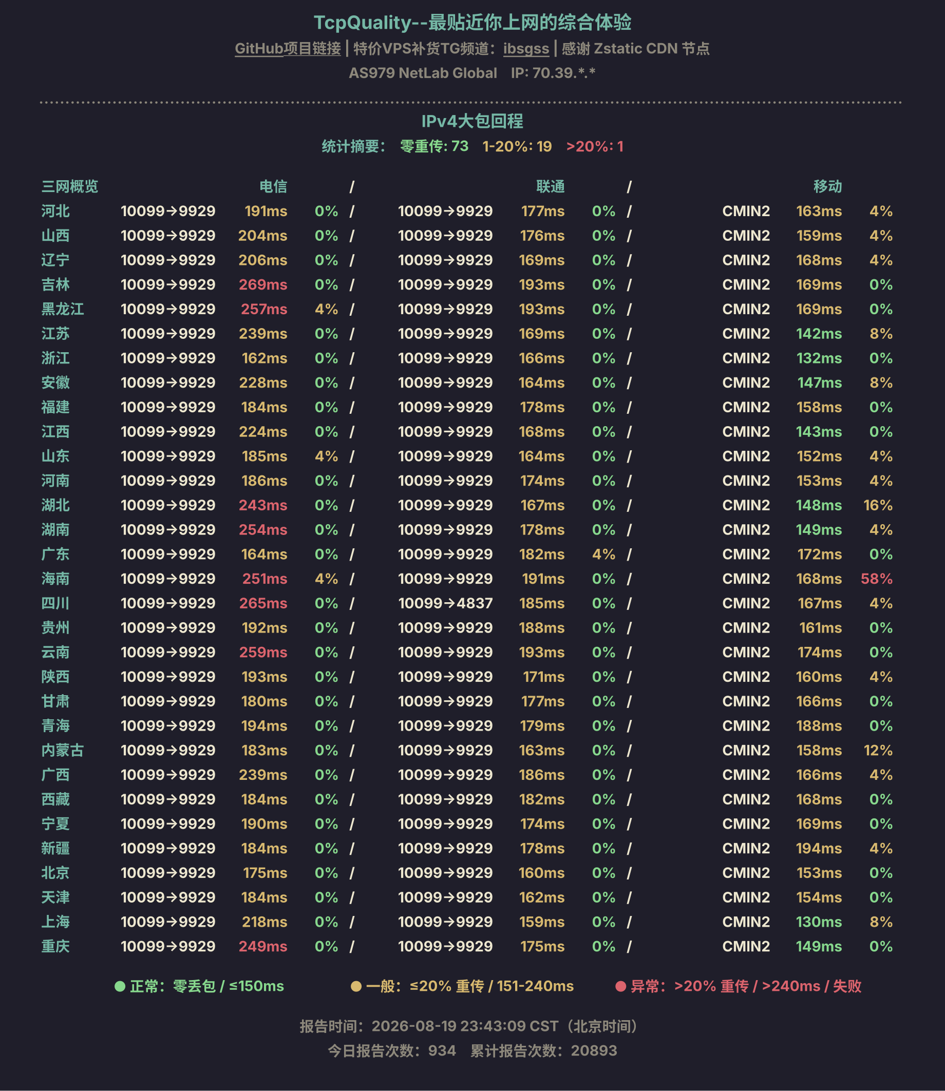 IPv4大包回程