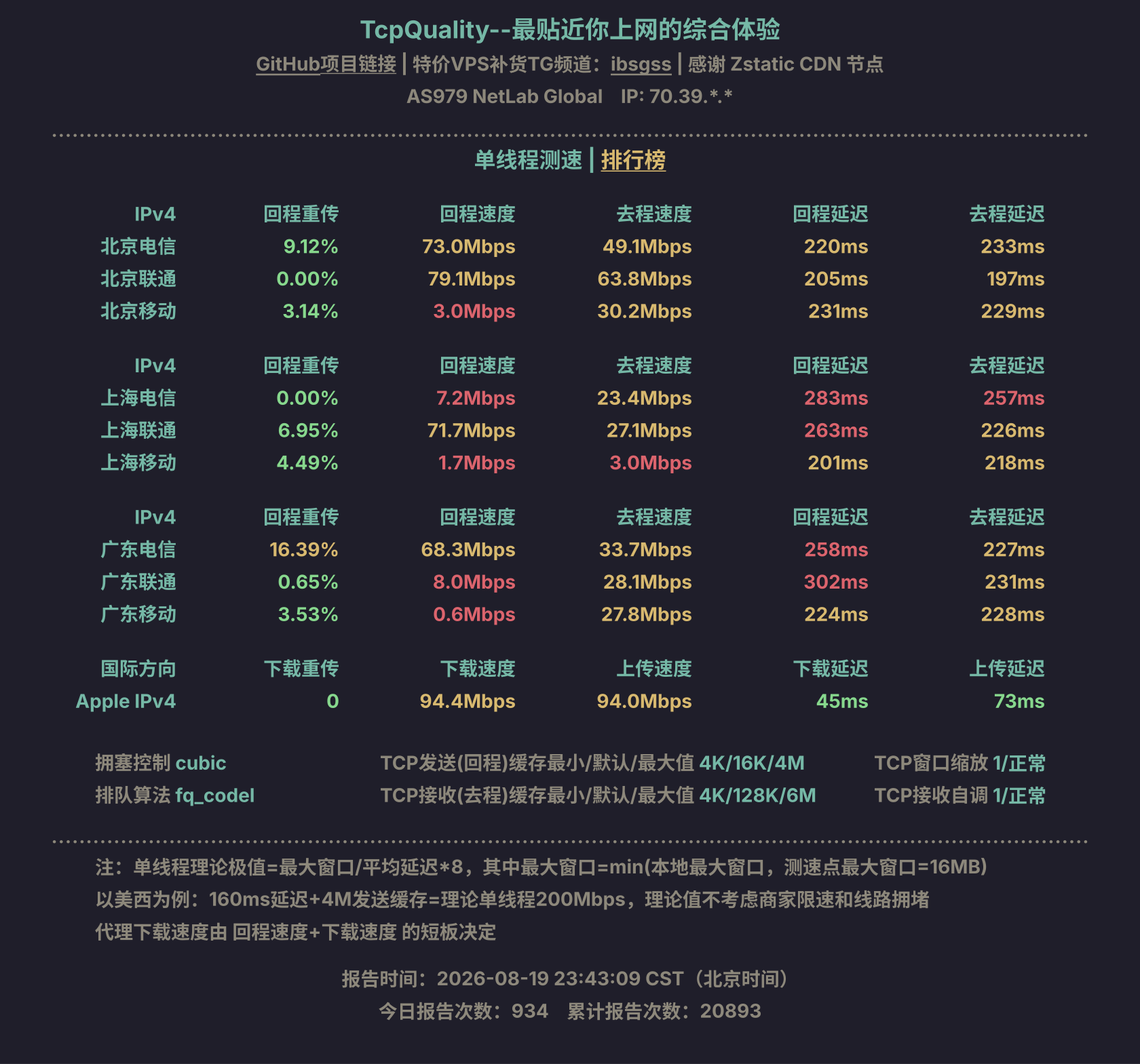 单线程测速