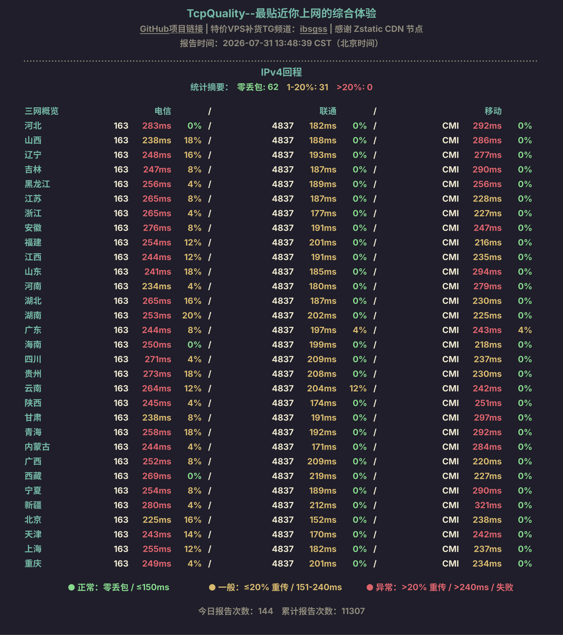 IPv4回程