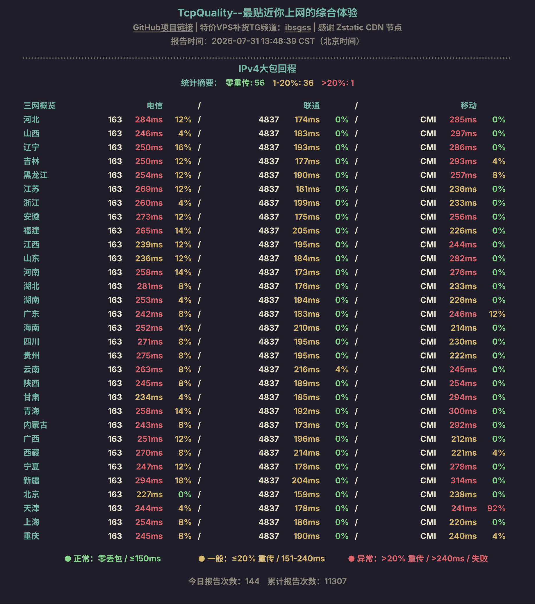 IPv4大包回程
