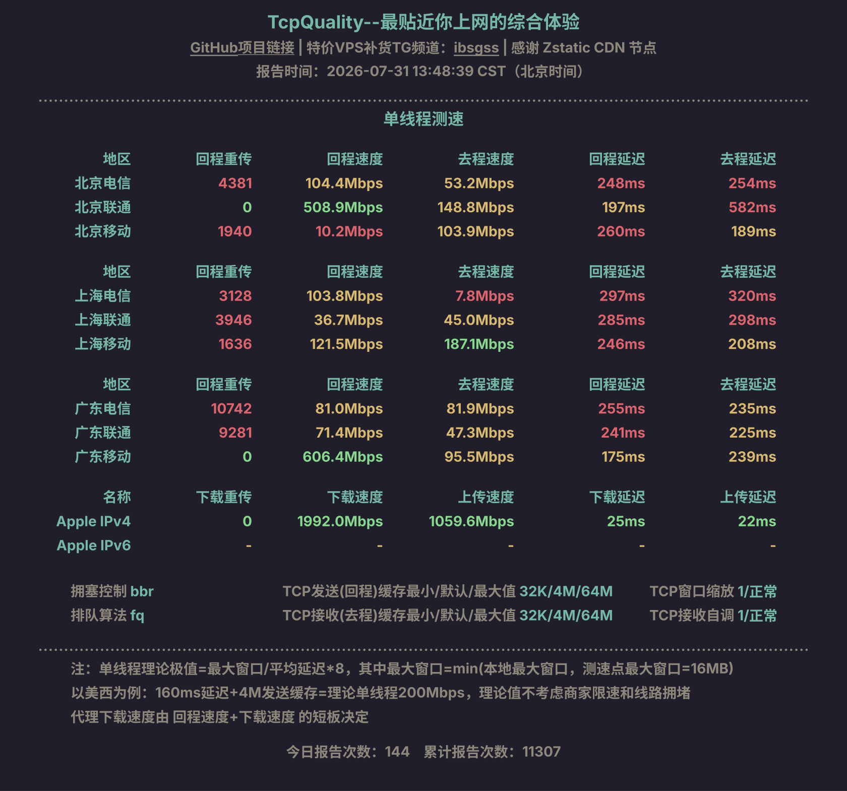 单线程测速