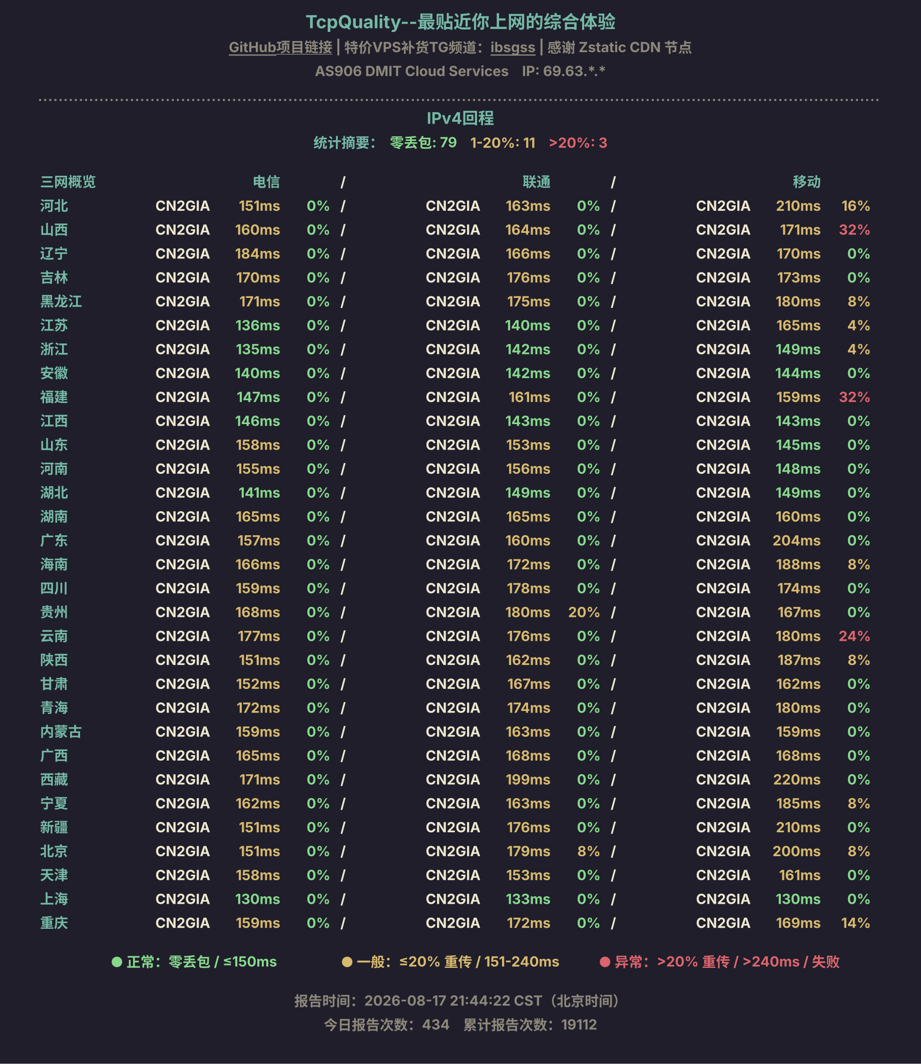 IPv4回程