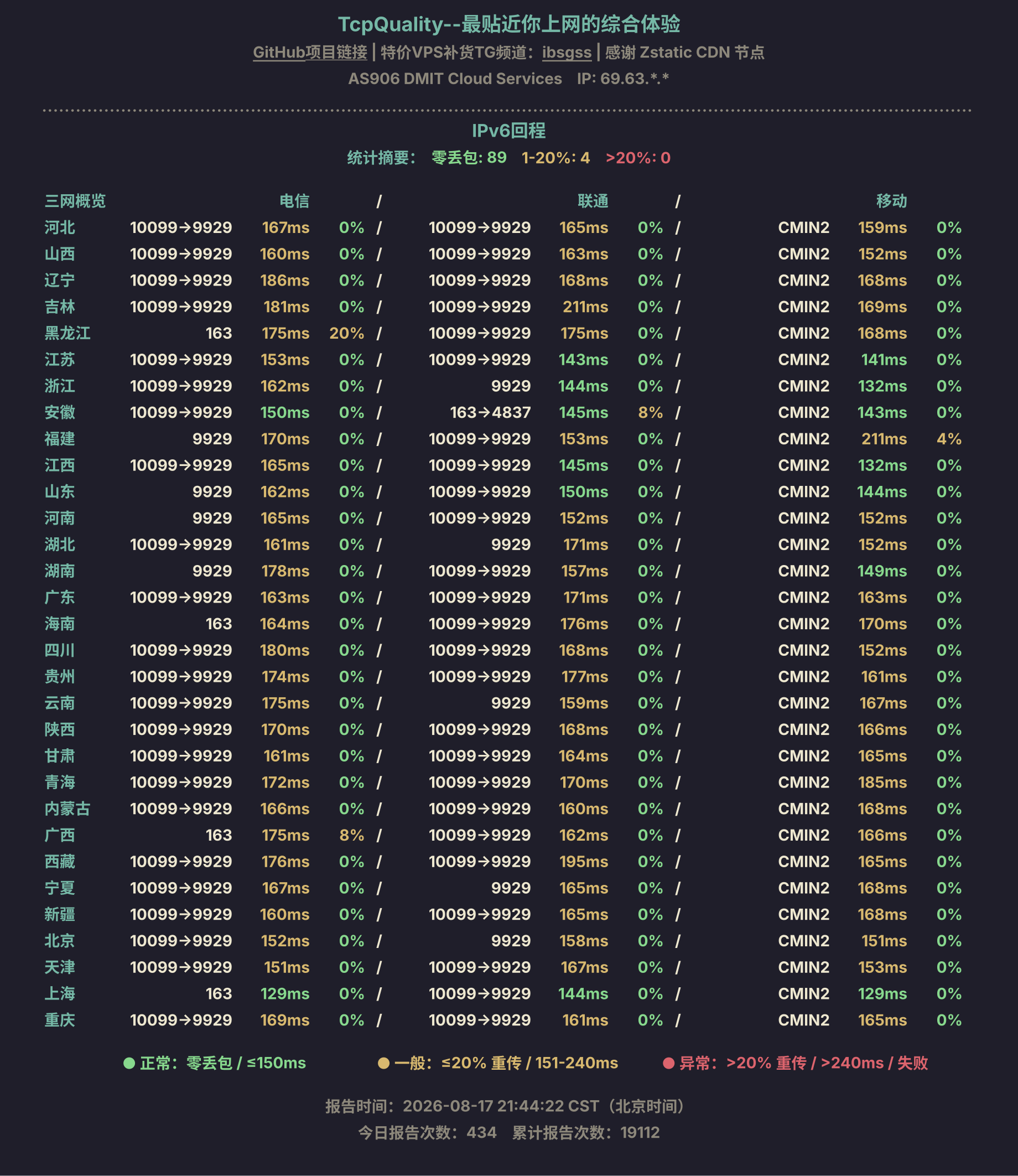 IPv6回程