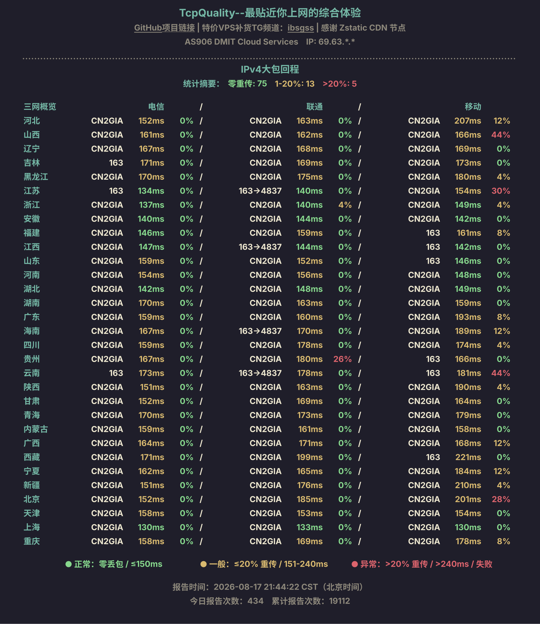IPv4大包回程