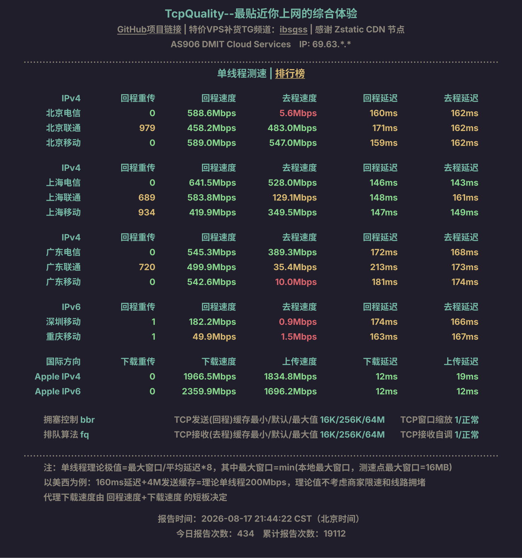 单线程测速