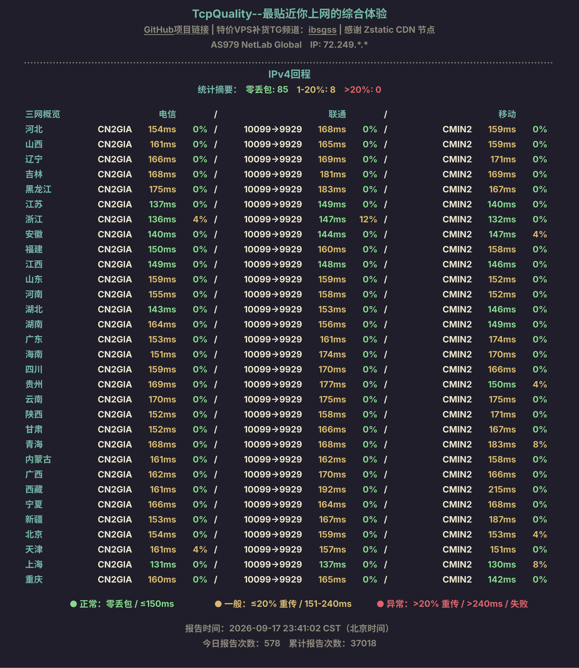 IPv4回程
