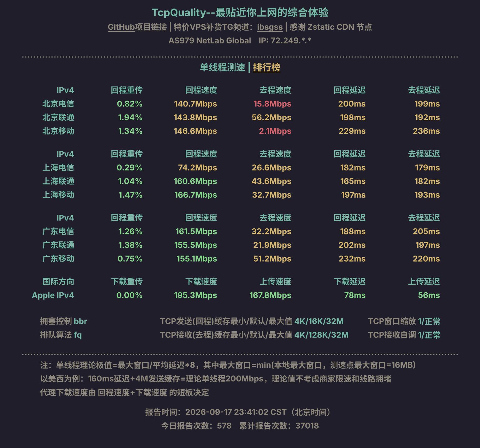 单线程测速