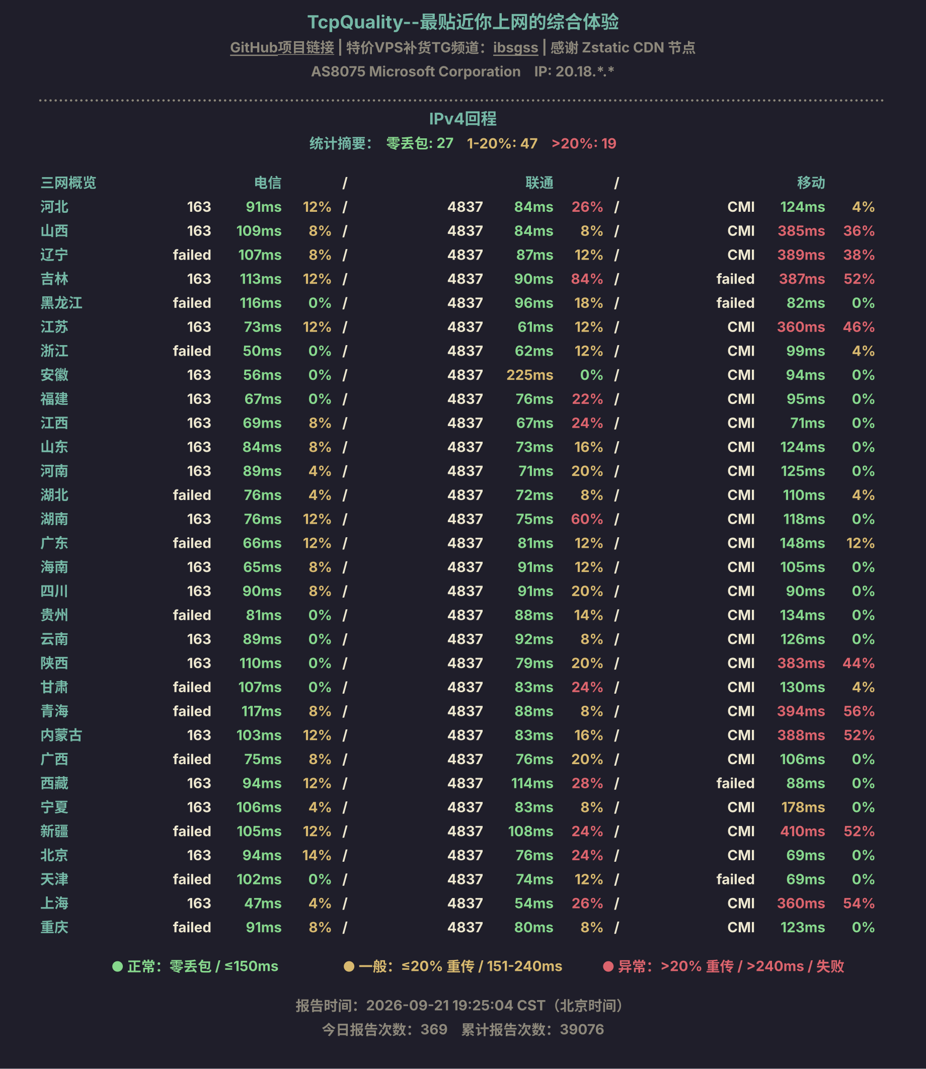 IPv4回程
