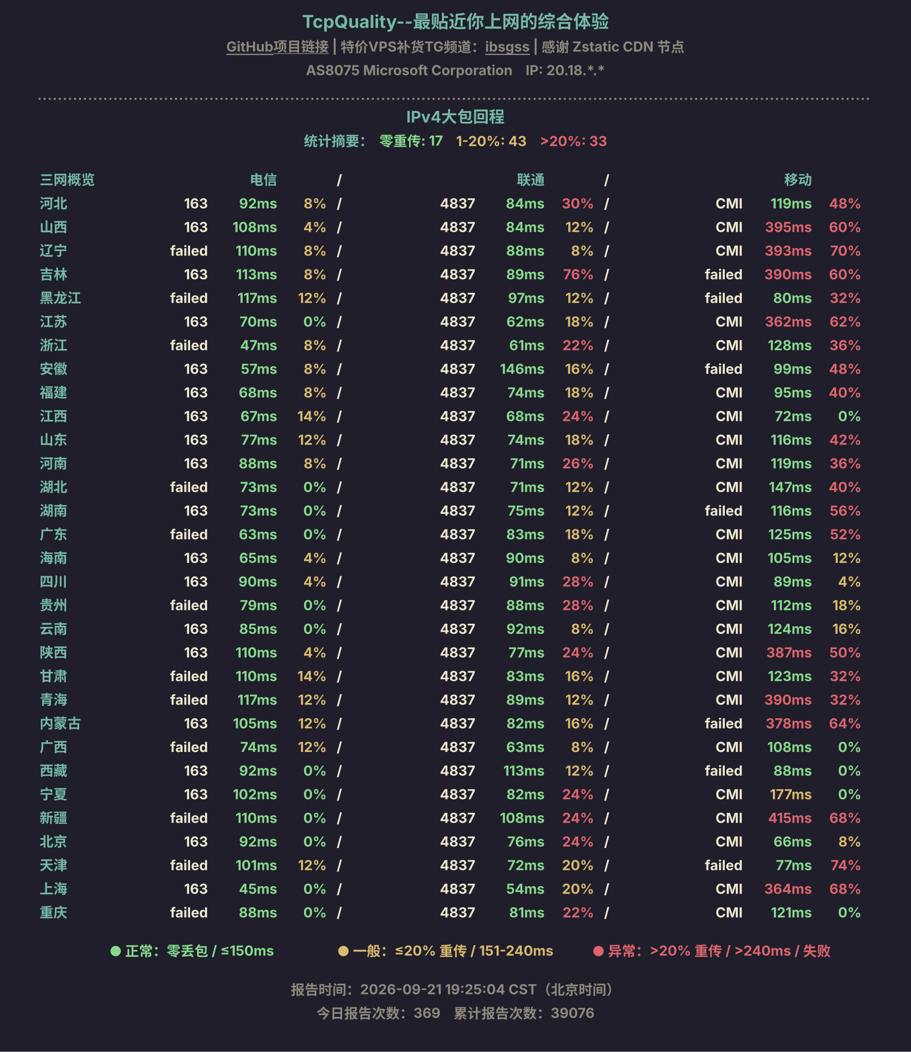 IPv4大包回程