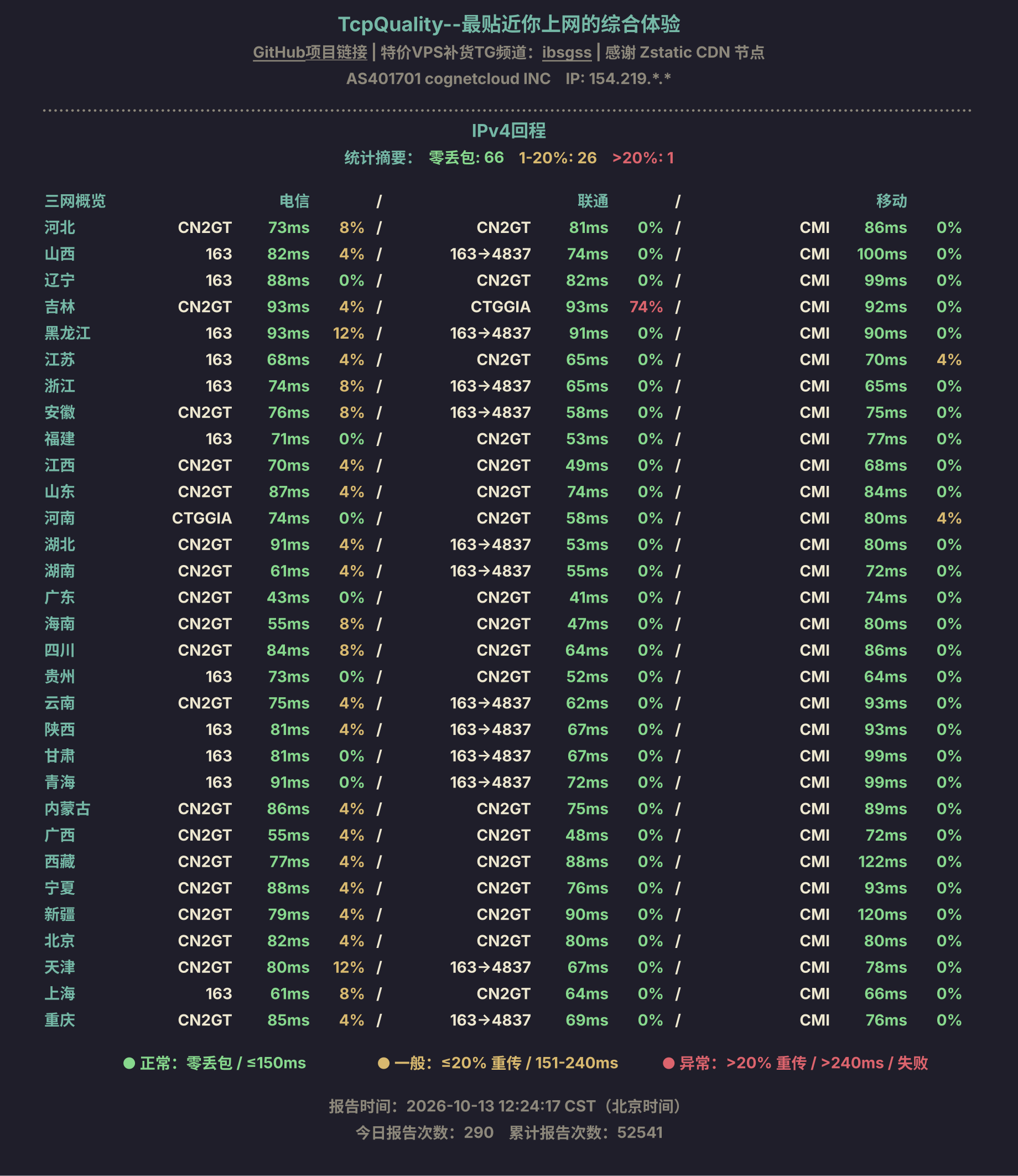 IPv4回程