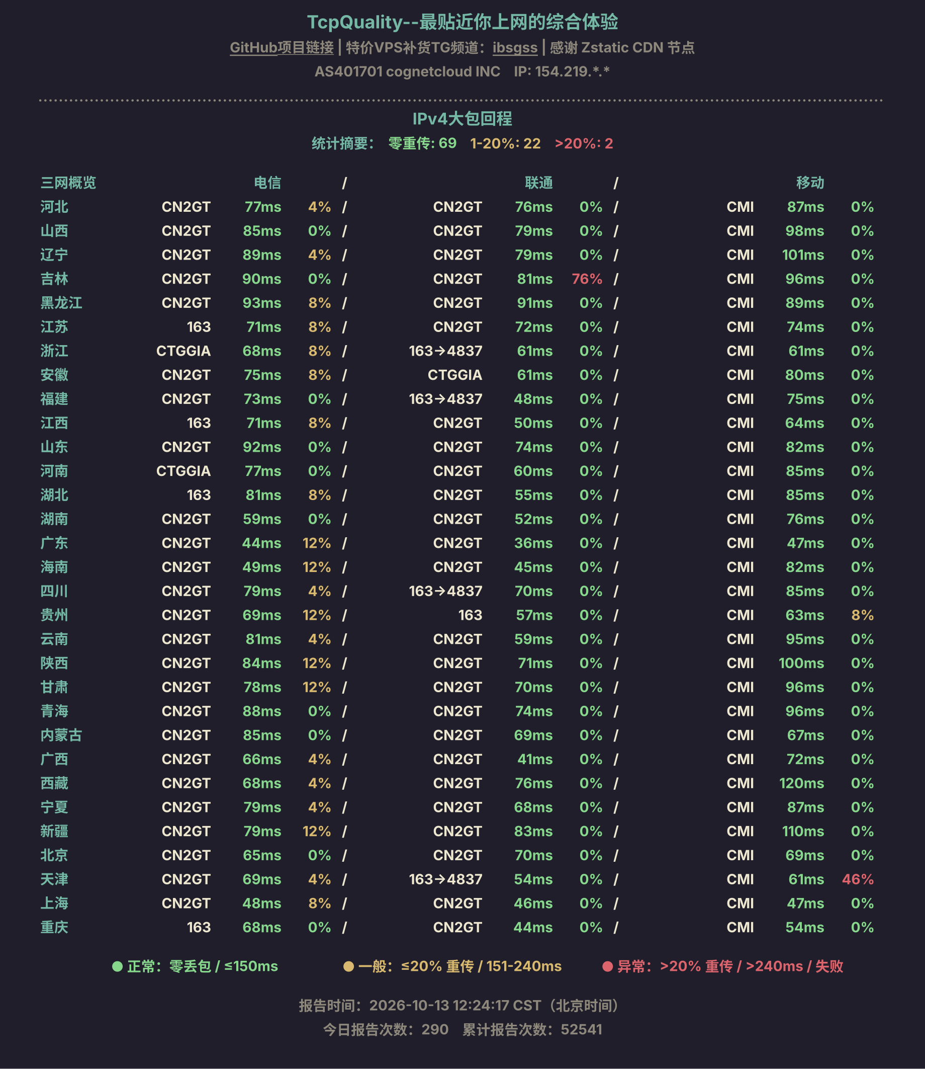 IPv4大包回程