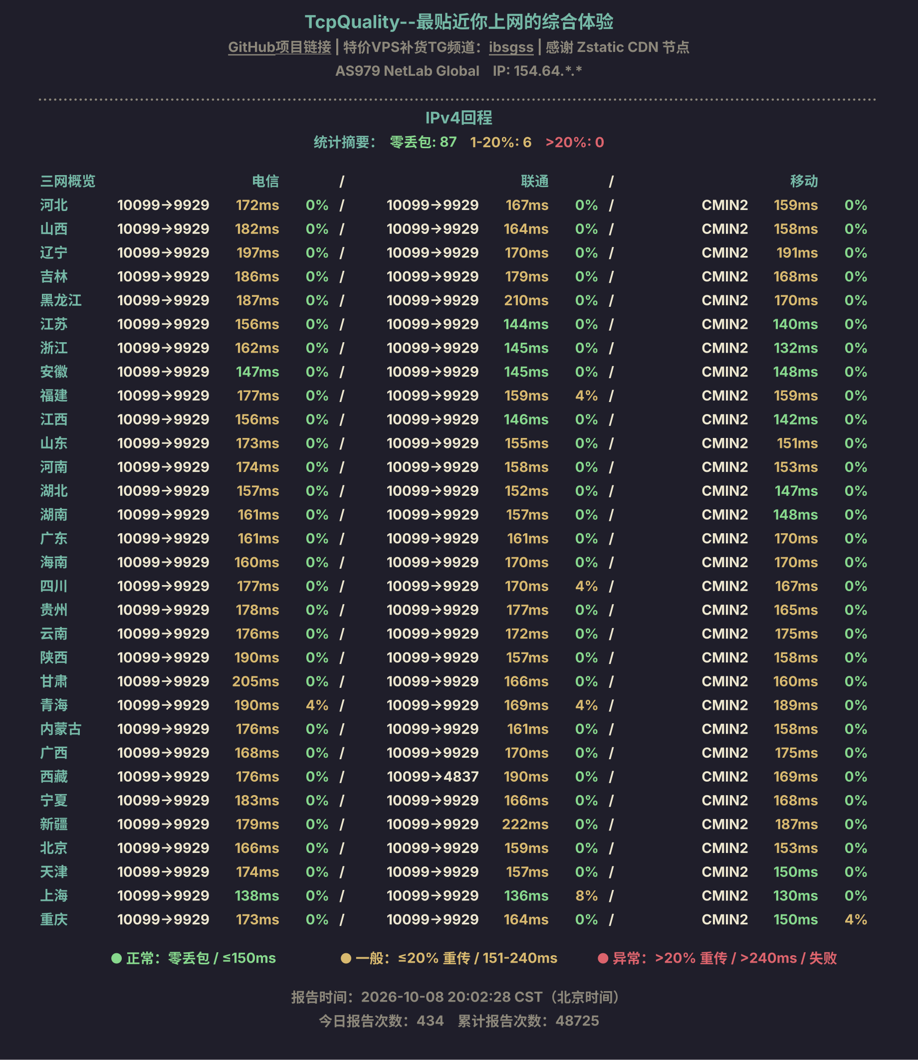 IPv4回程