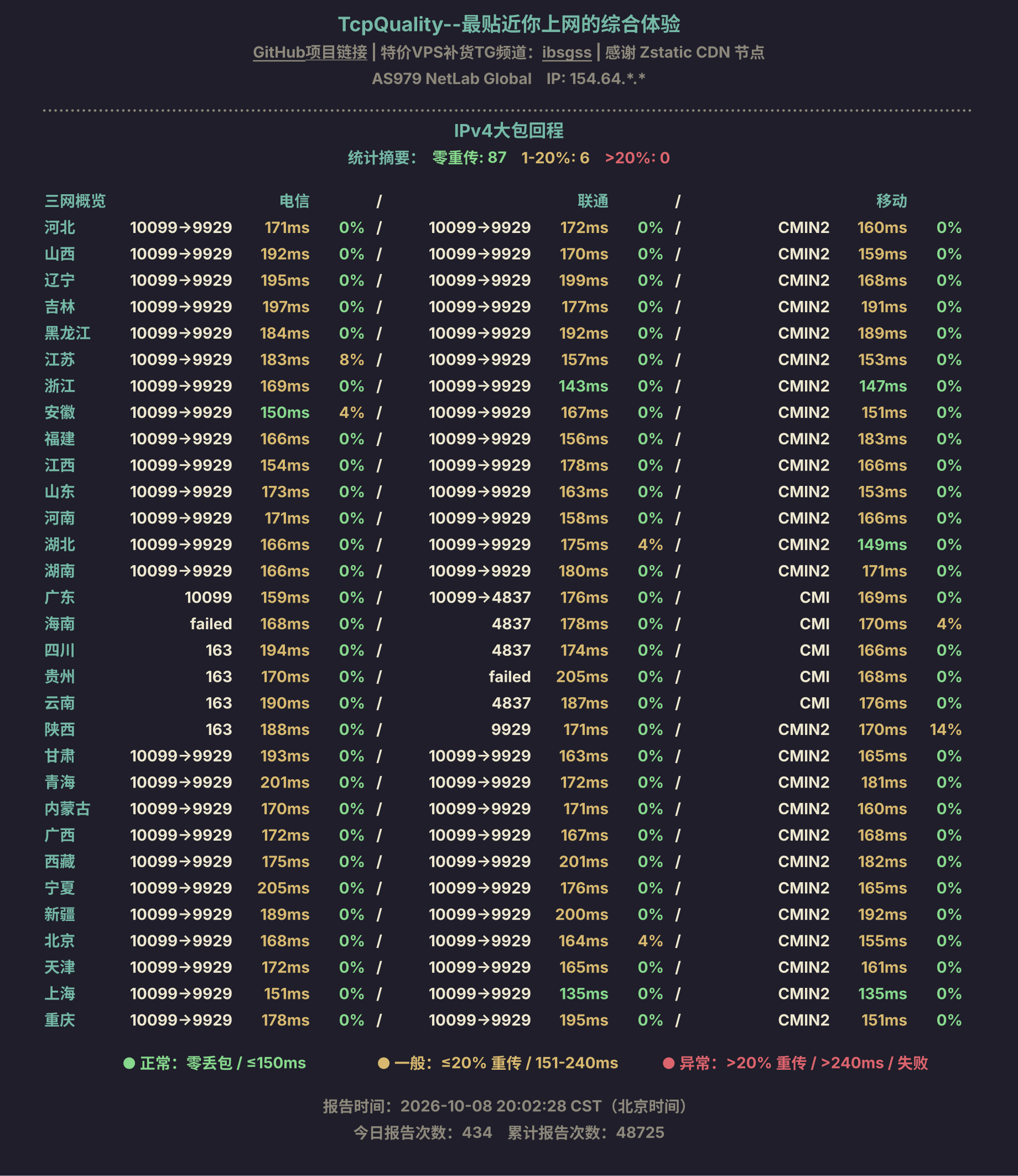 IPv4大包回程
