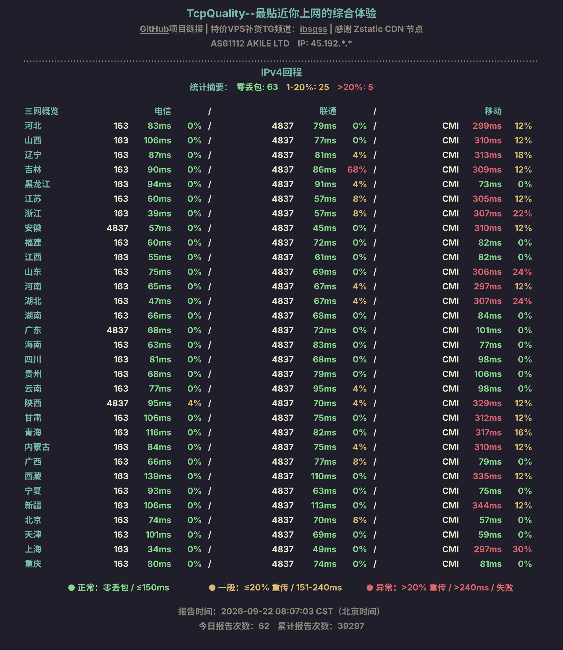 IPv4回程