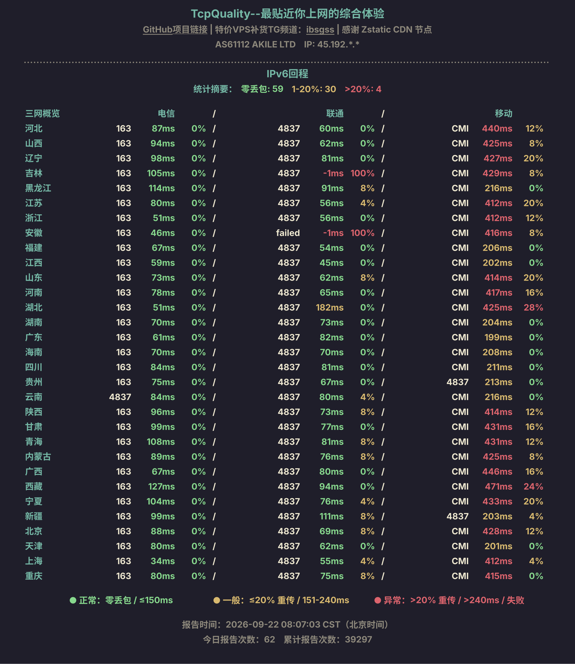 IPv6回程
