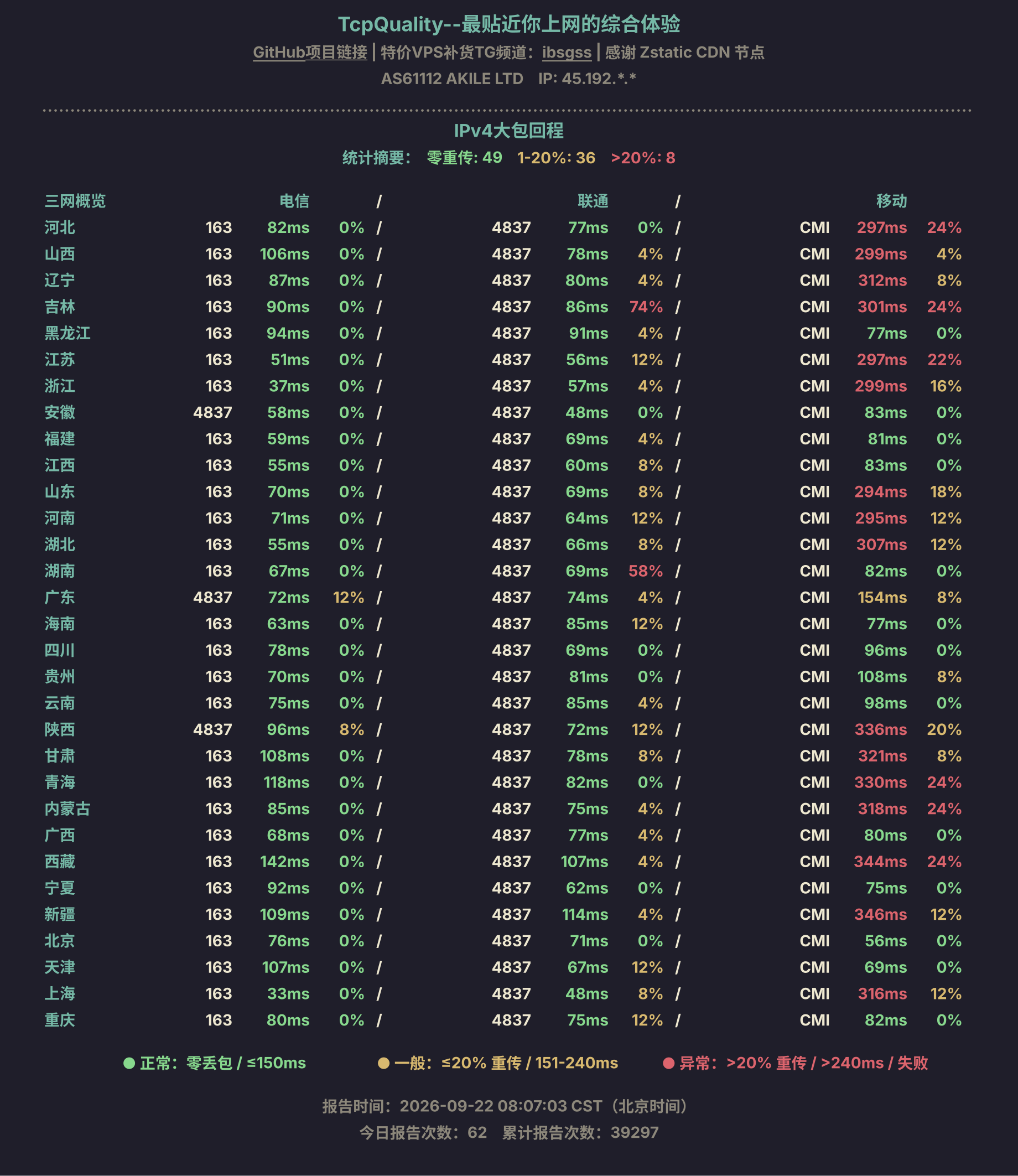 IPv4大包回程