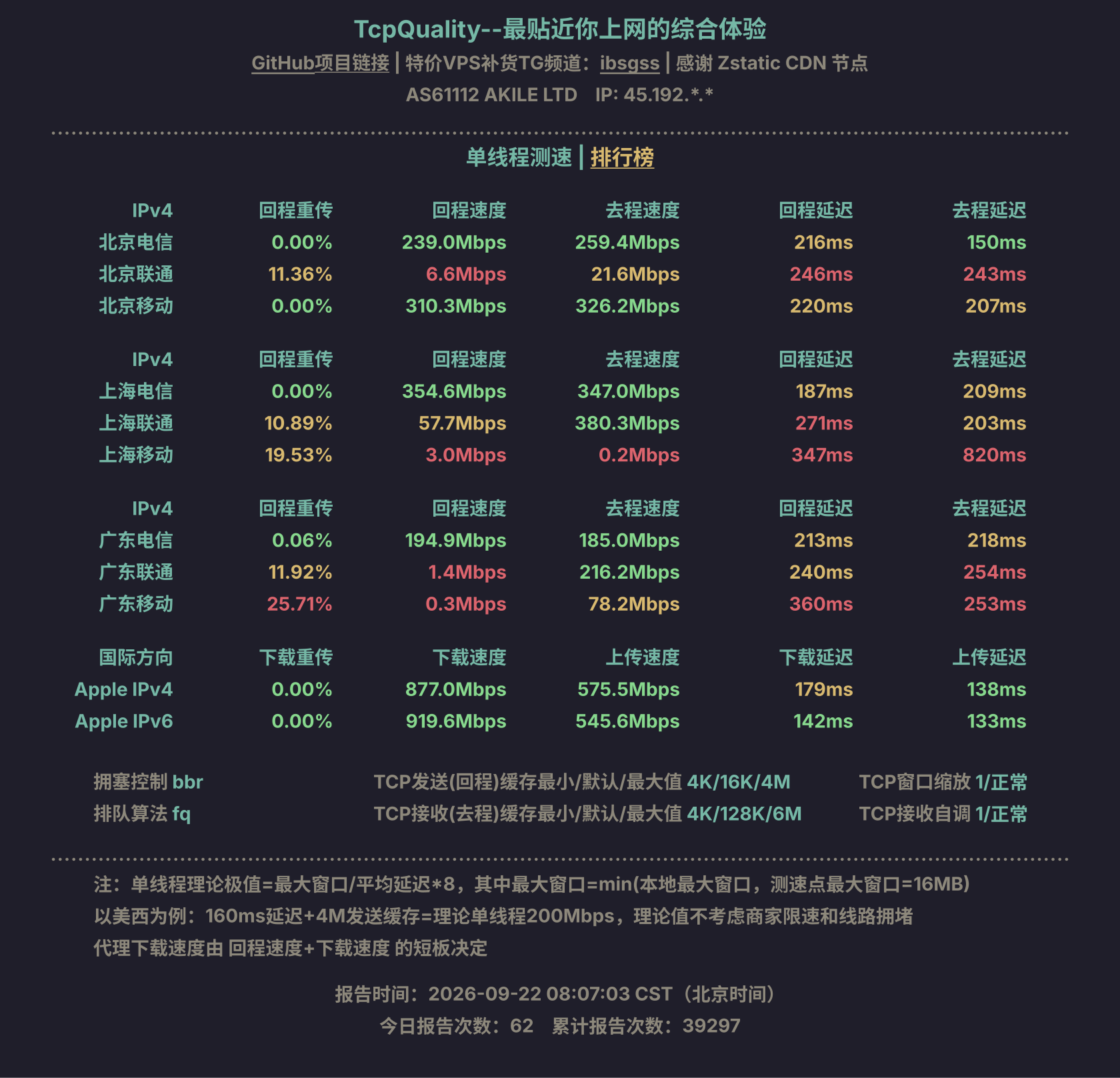 单线程测速