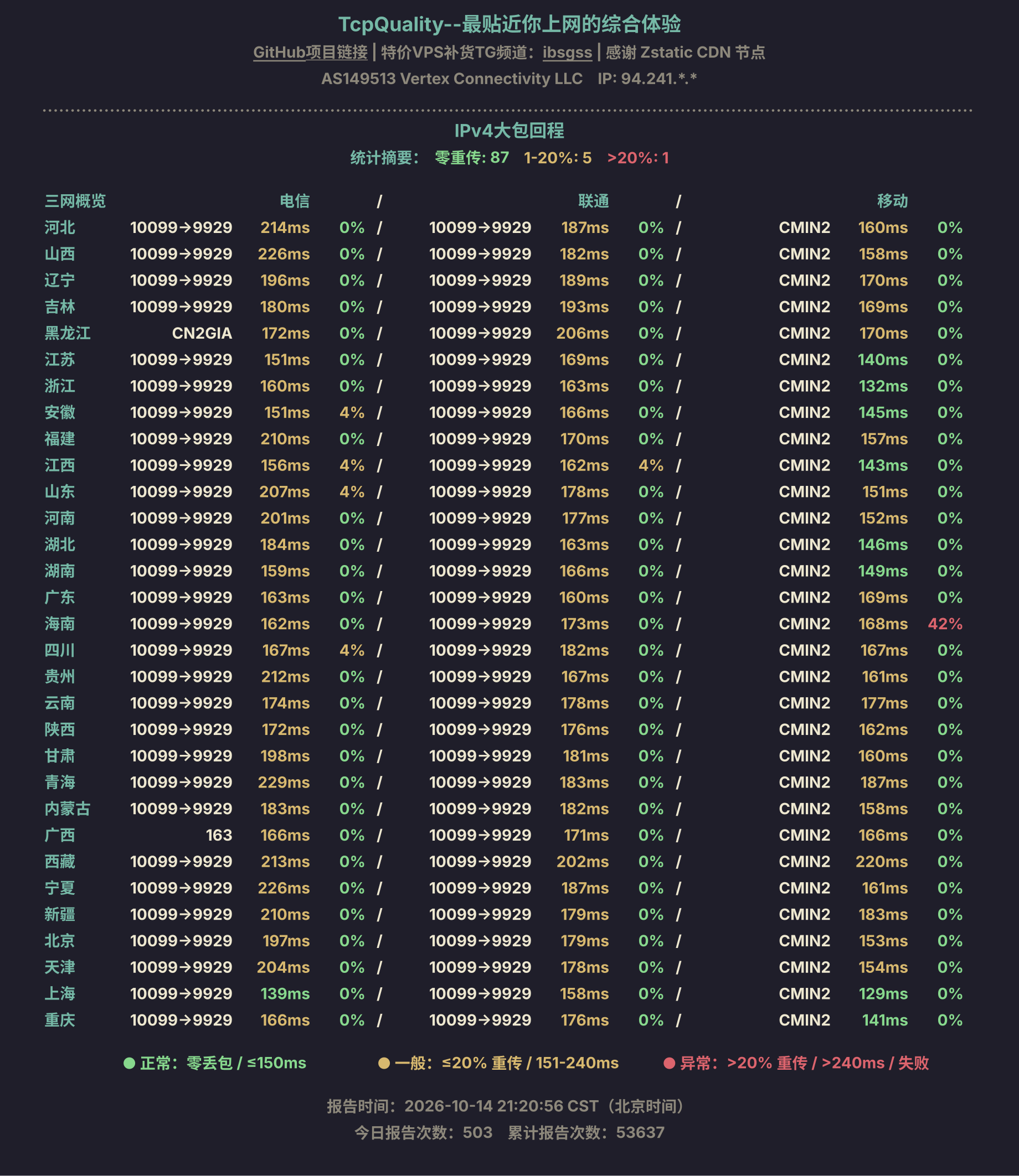 IPv4大包回程