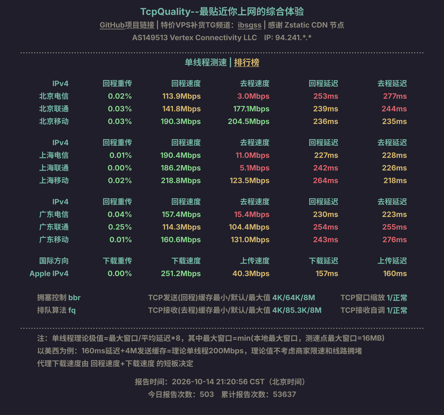 单线程测速