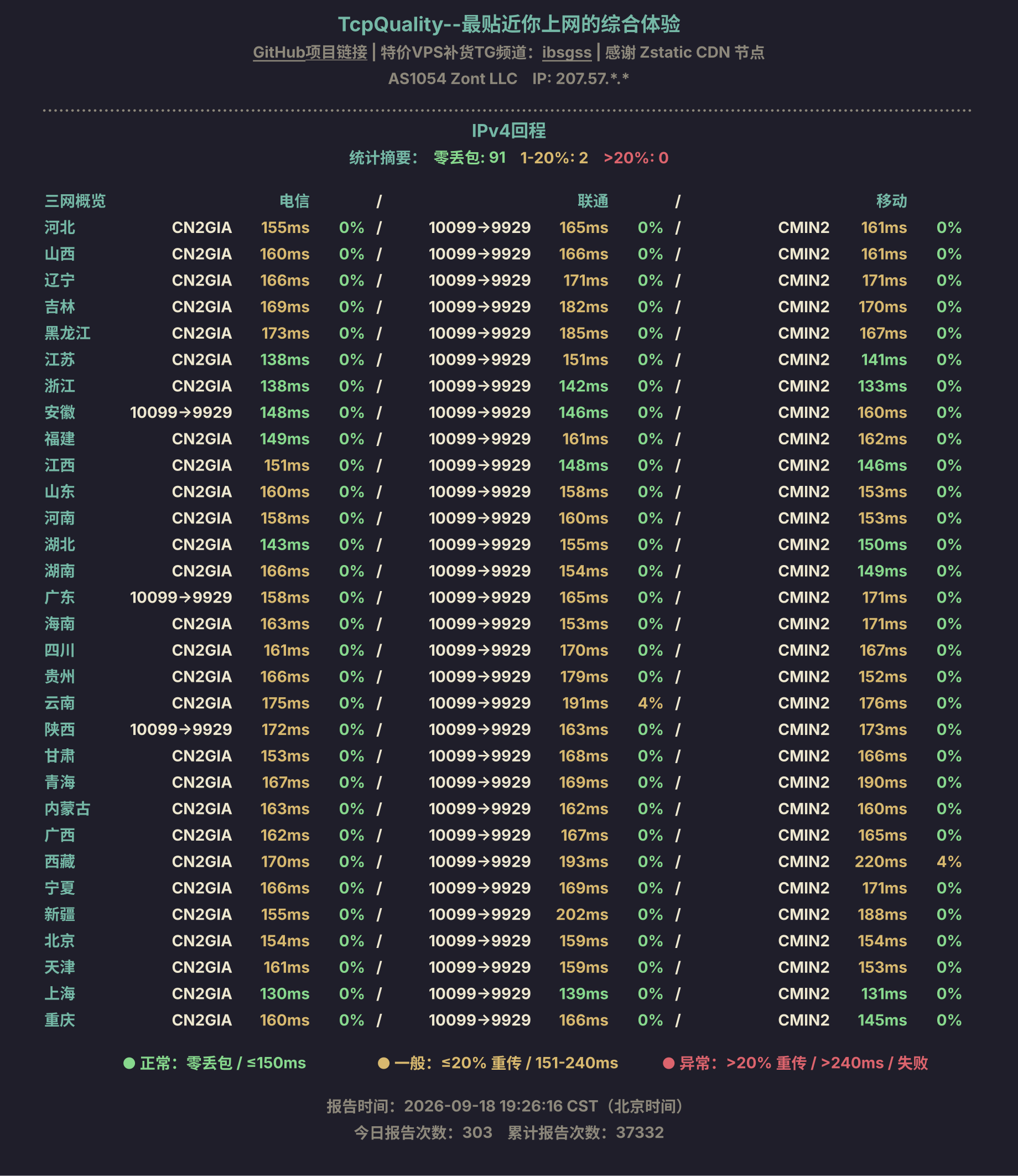 IPv4回程