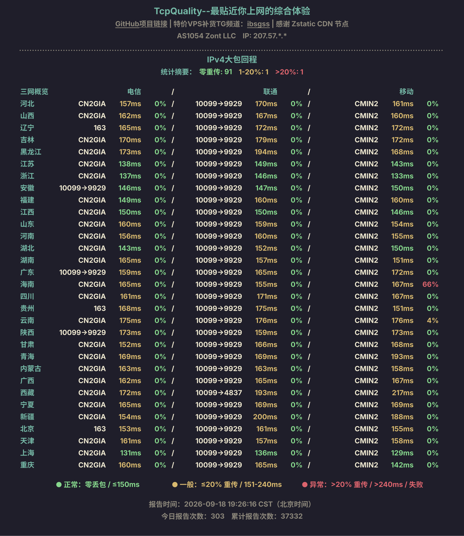 IPv4大包回程