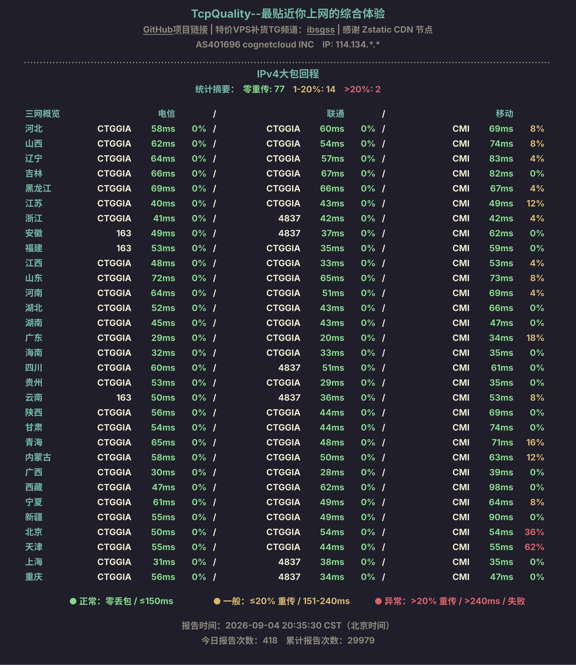 IPv4大包回程
