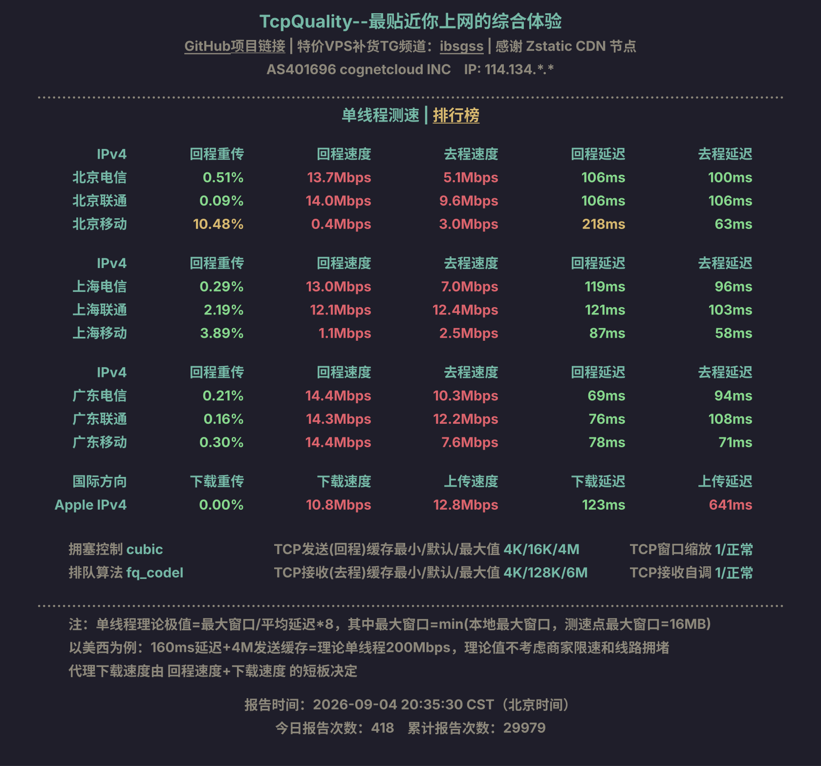 单线程测速