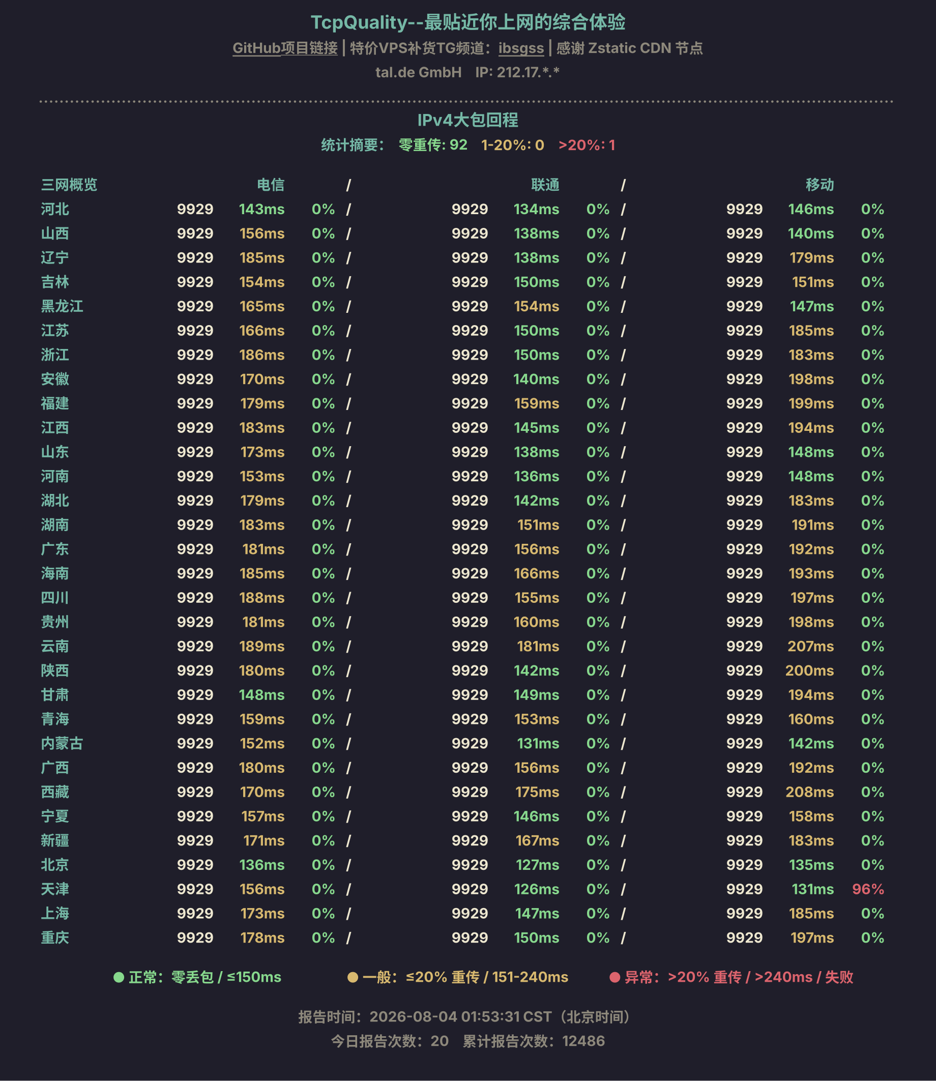 IPv4大包回程