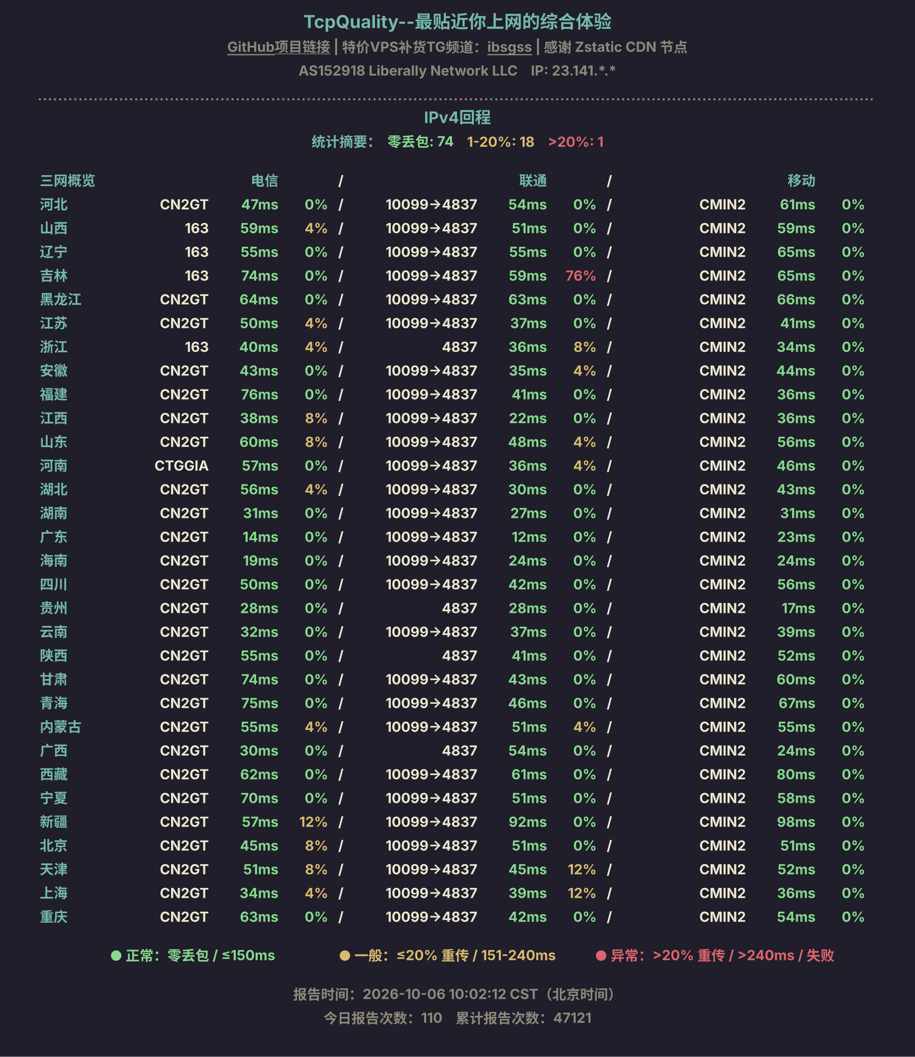 IPv4回程