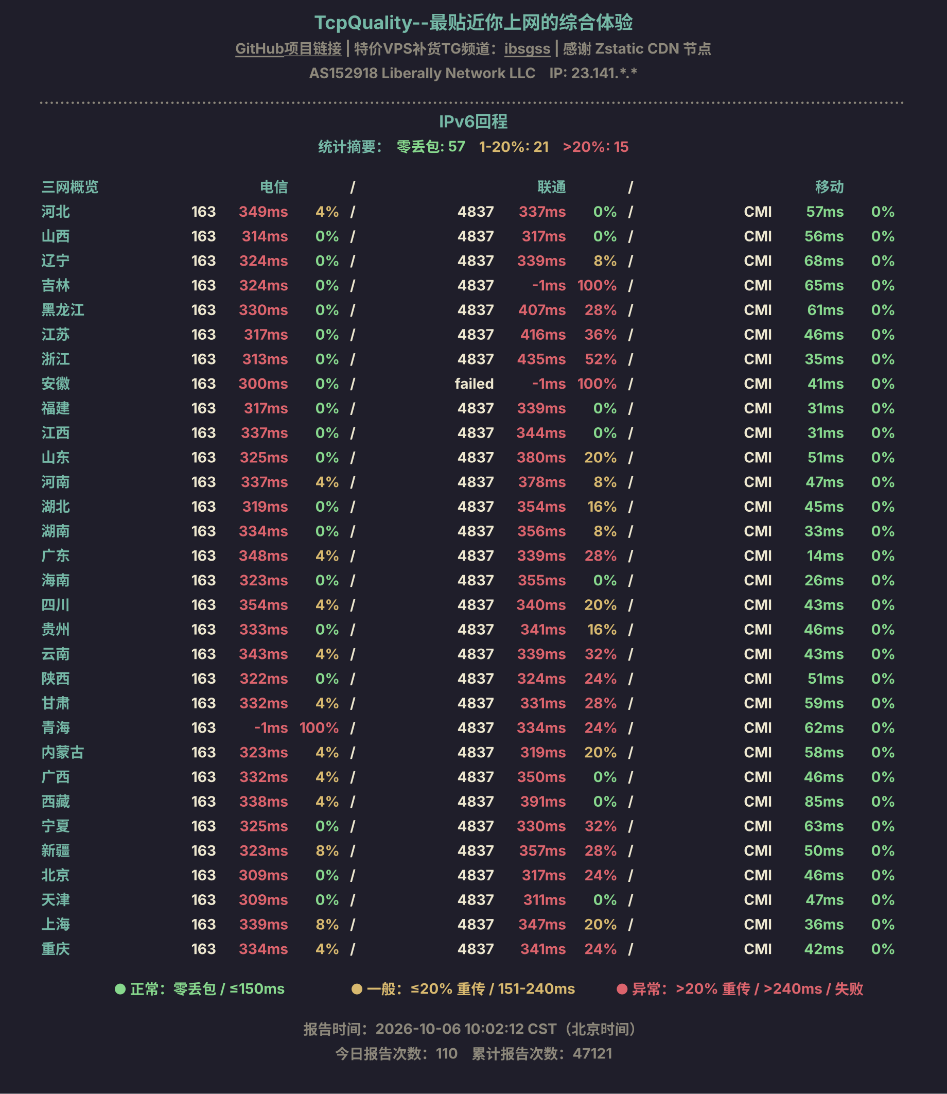 IPv6回程